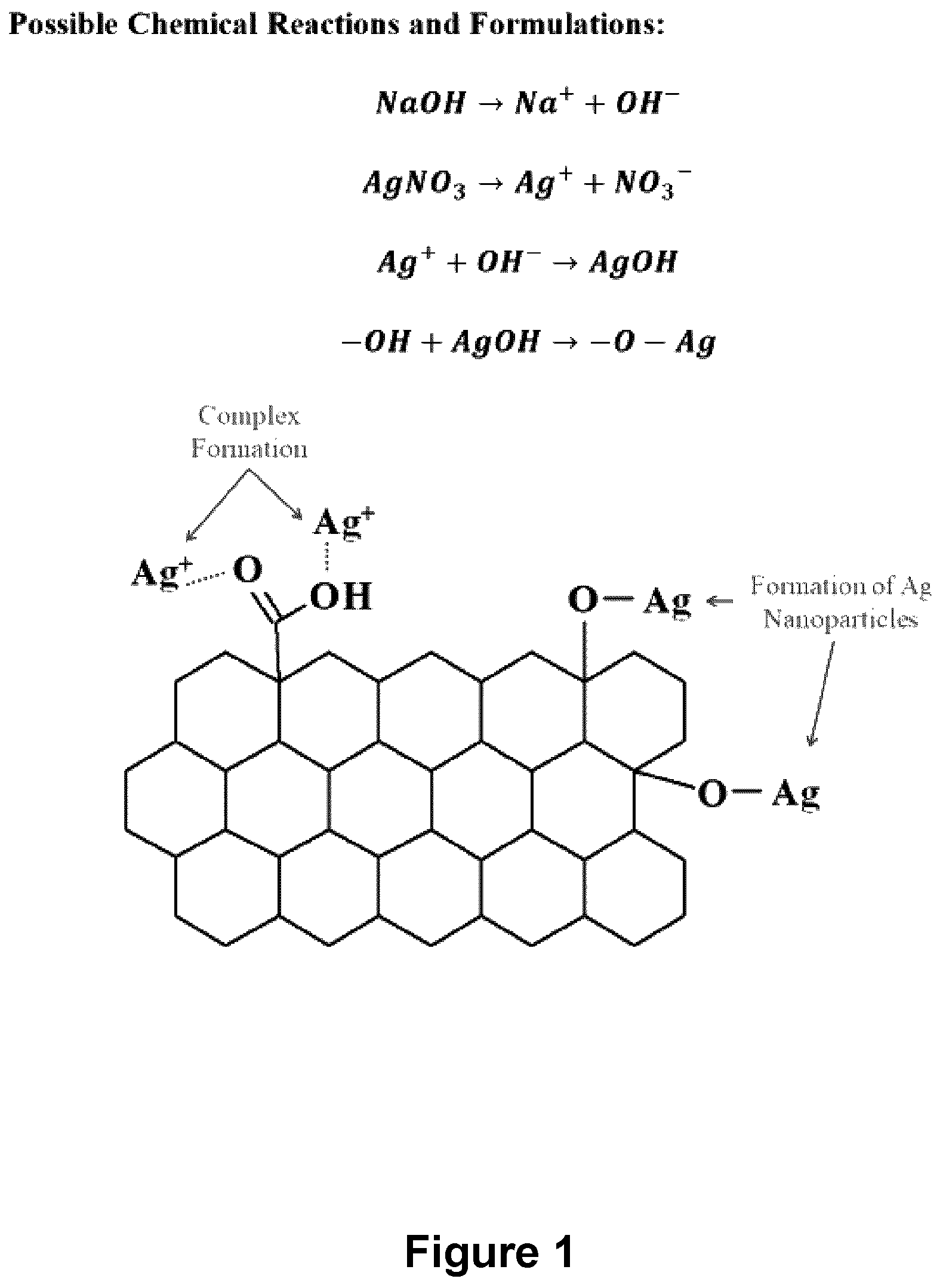Patent US12616206 Figure 1 – Graphene-silver nanocomposites and uses for same as an antimicrobial composition