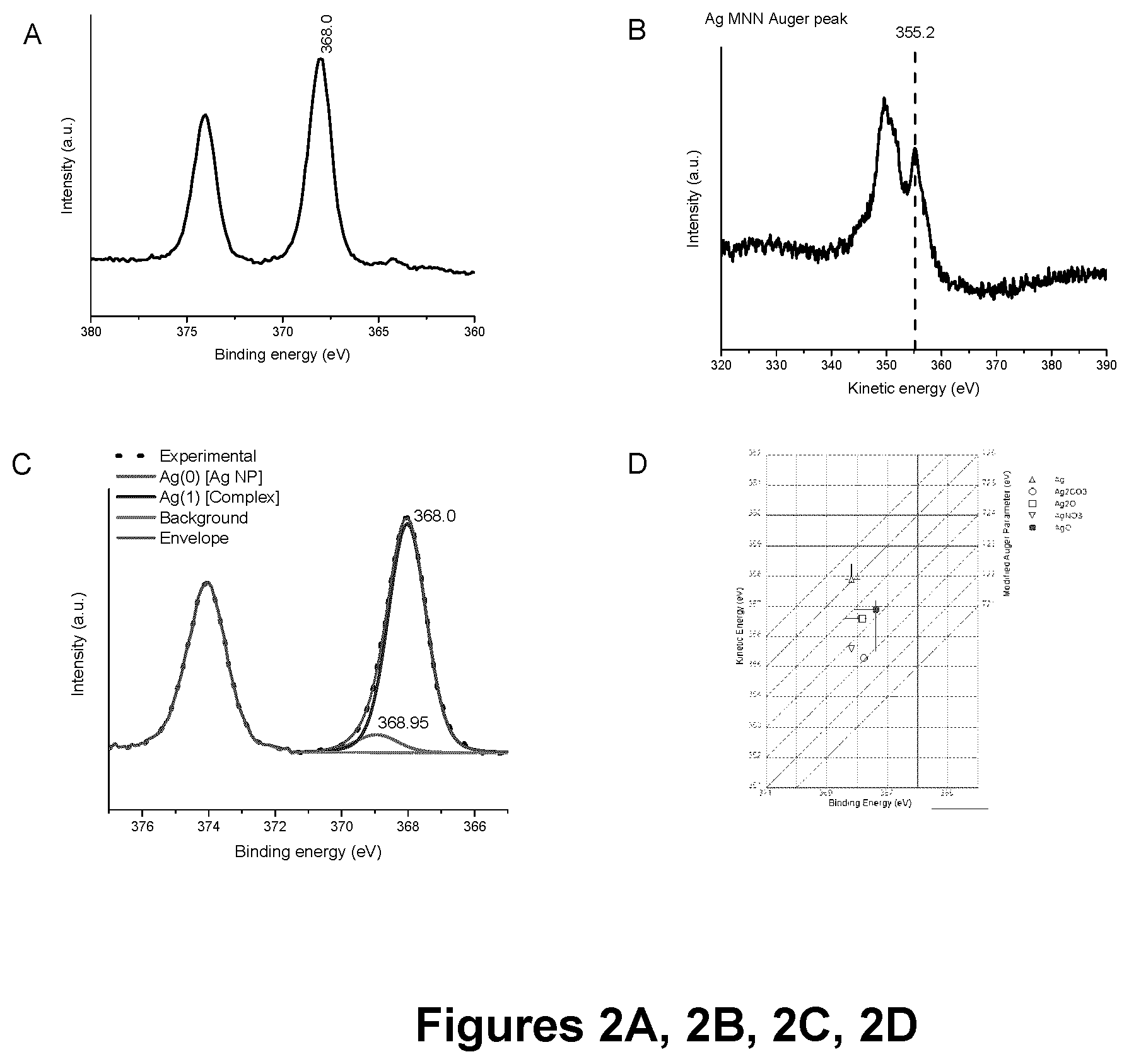 Patent US12616206 Figure 2 – Graphene-silver nanocomposites and uses for same as an antimicrobial composition