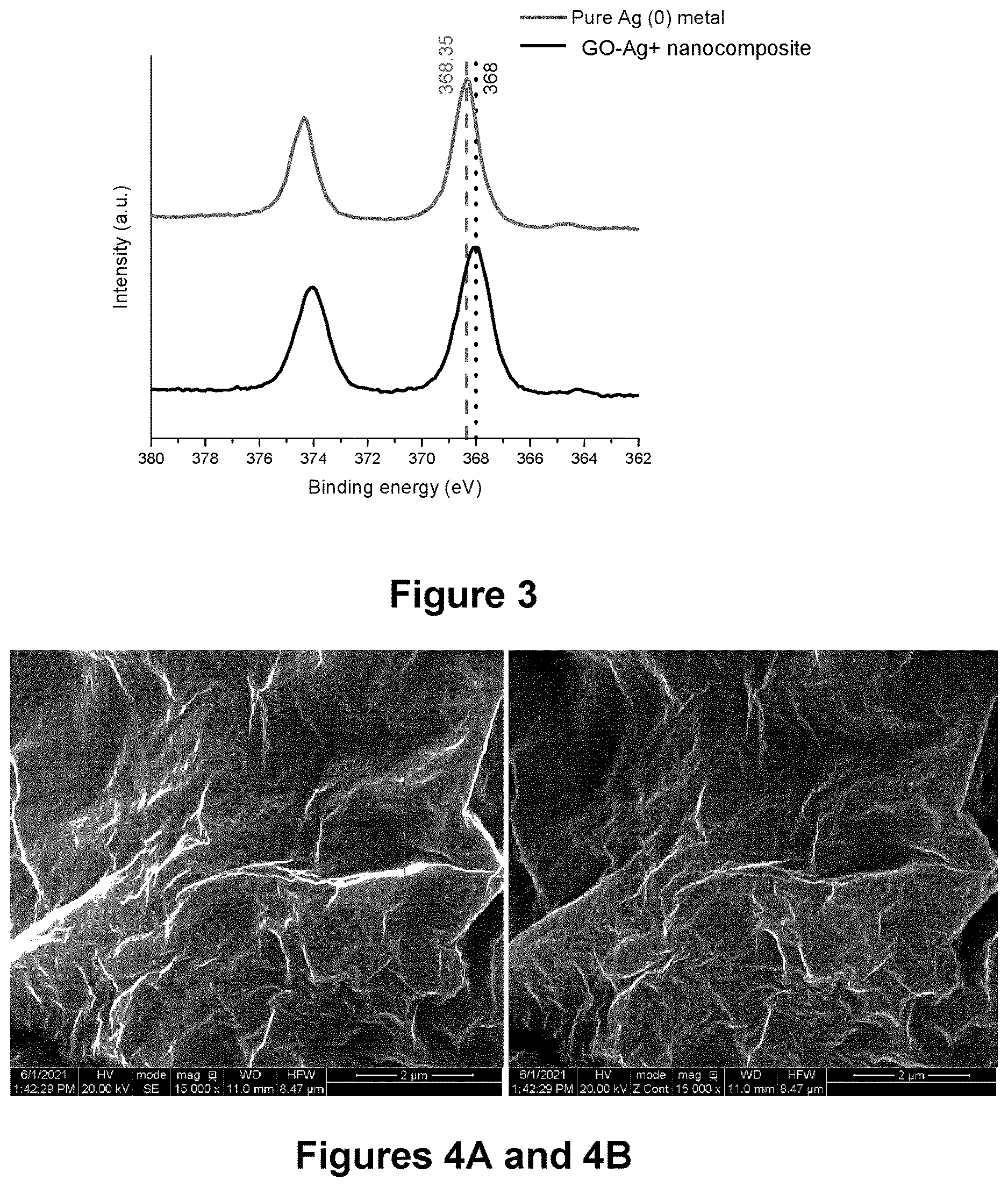 Patent US12616206 Figure 3 – Graphene-silver nanocomposites and uses for same as an antimicrobial composition