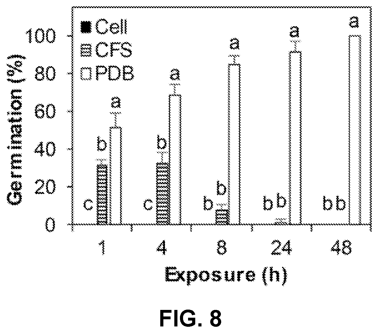 Patent US12616207 Figure 9 – Boxwood endophyte Burkholderia sp SSG as potential biocontrol agent against a wide range of pathogens