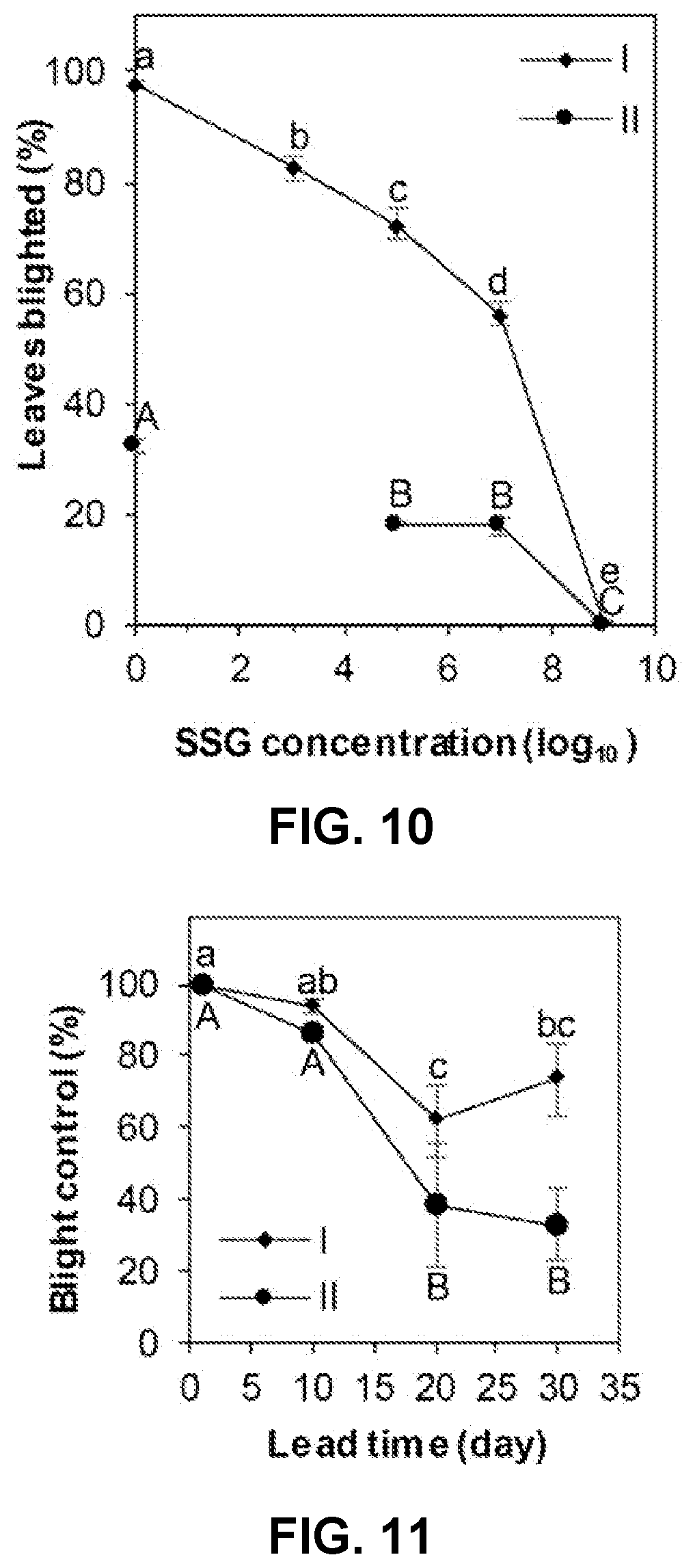 Patent US12616207 Figure 11 – Boxwood endophyte Burkholderia sp SSG as potential biocontrol agent against a wide range of pathogens