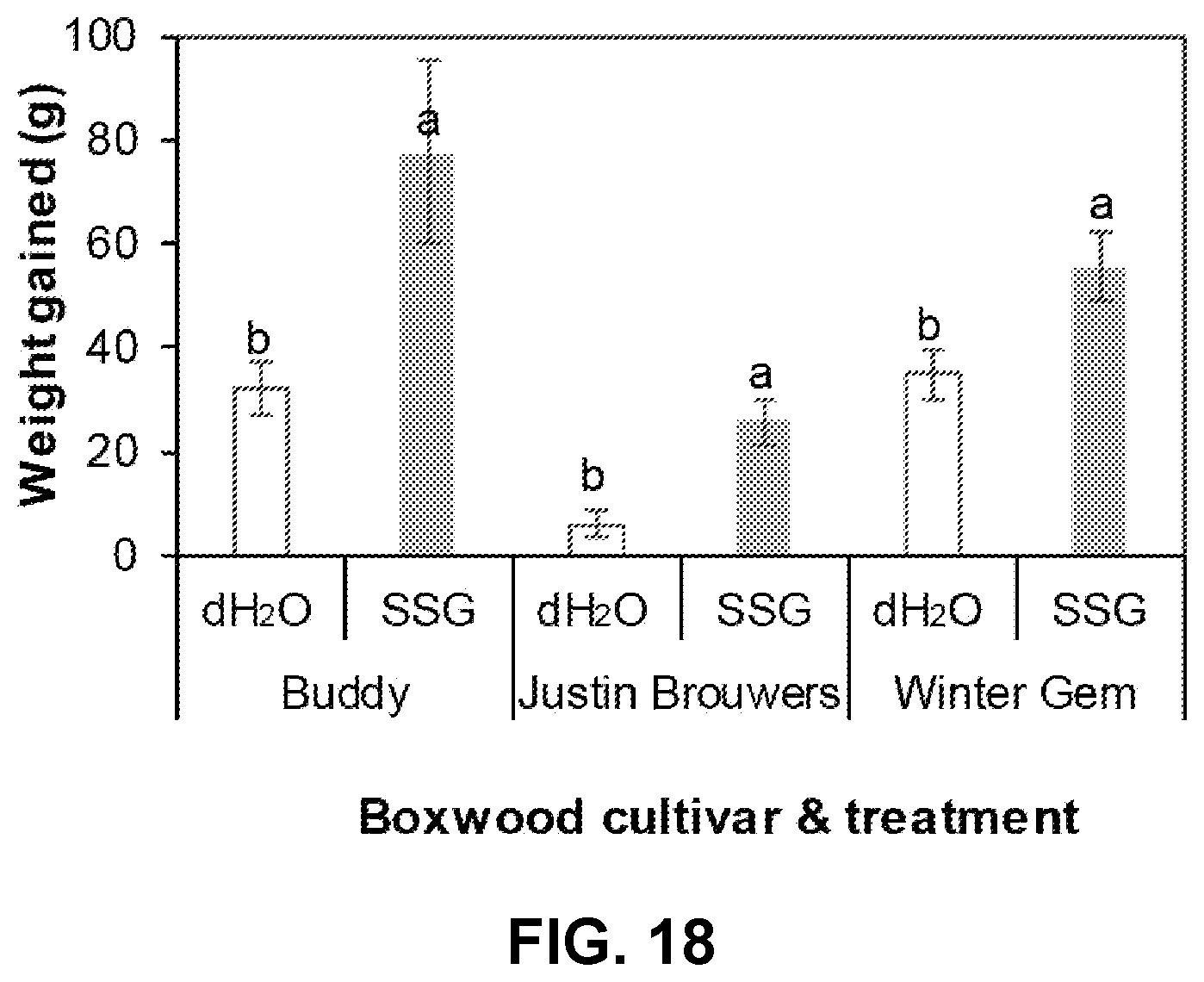 Patent US12616207 Figure 19 – Boxwood endophyte Burkholderia sp SSG as potential biocontrol agent against a wide range of pathogens