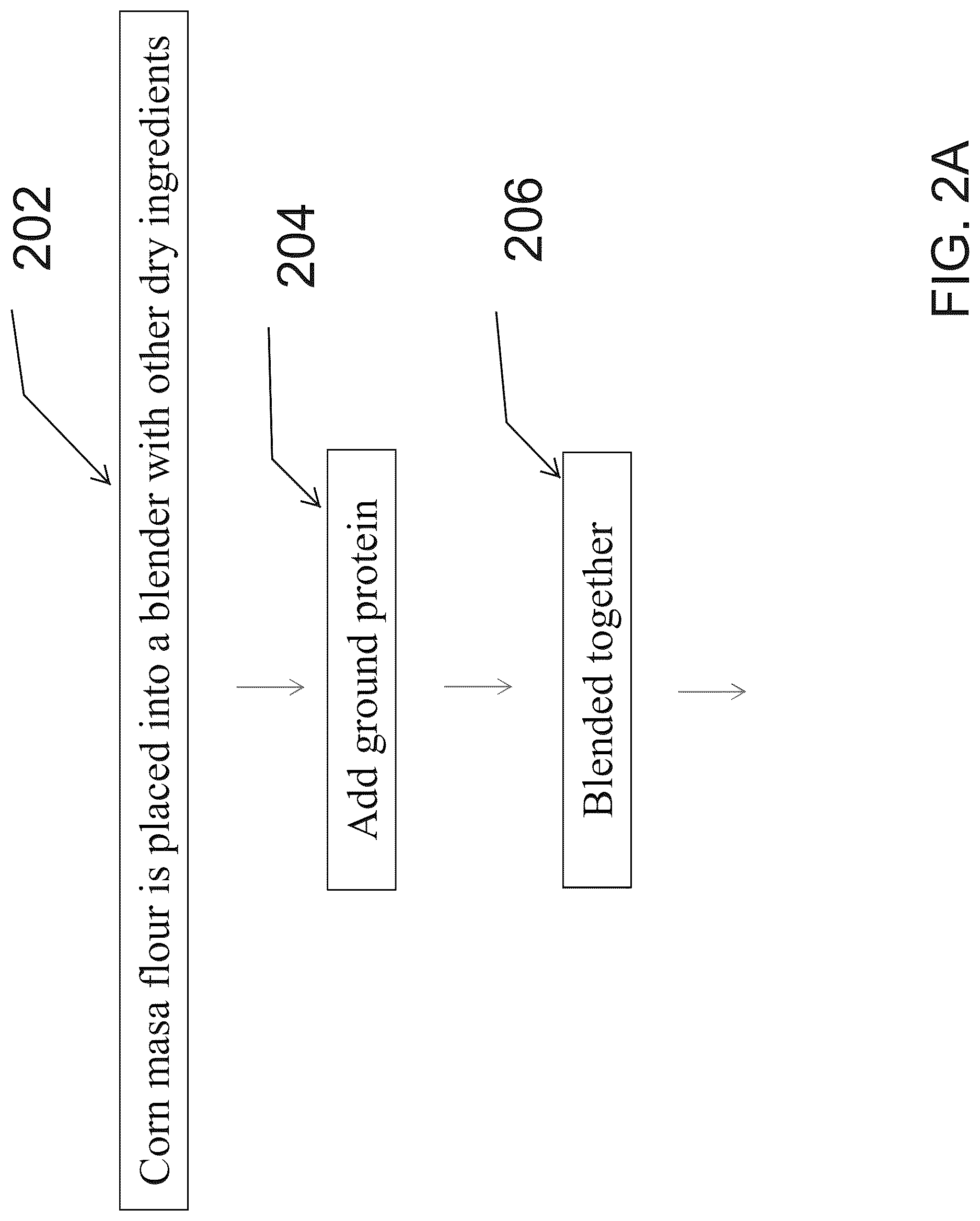 Patent US12616213 Figure 2 – Method of manufacture and composition of a dough based item including protein