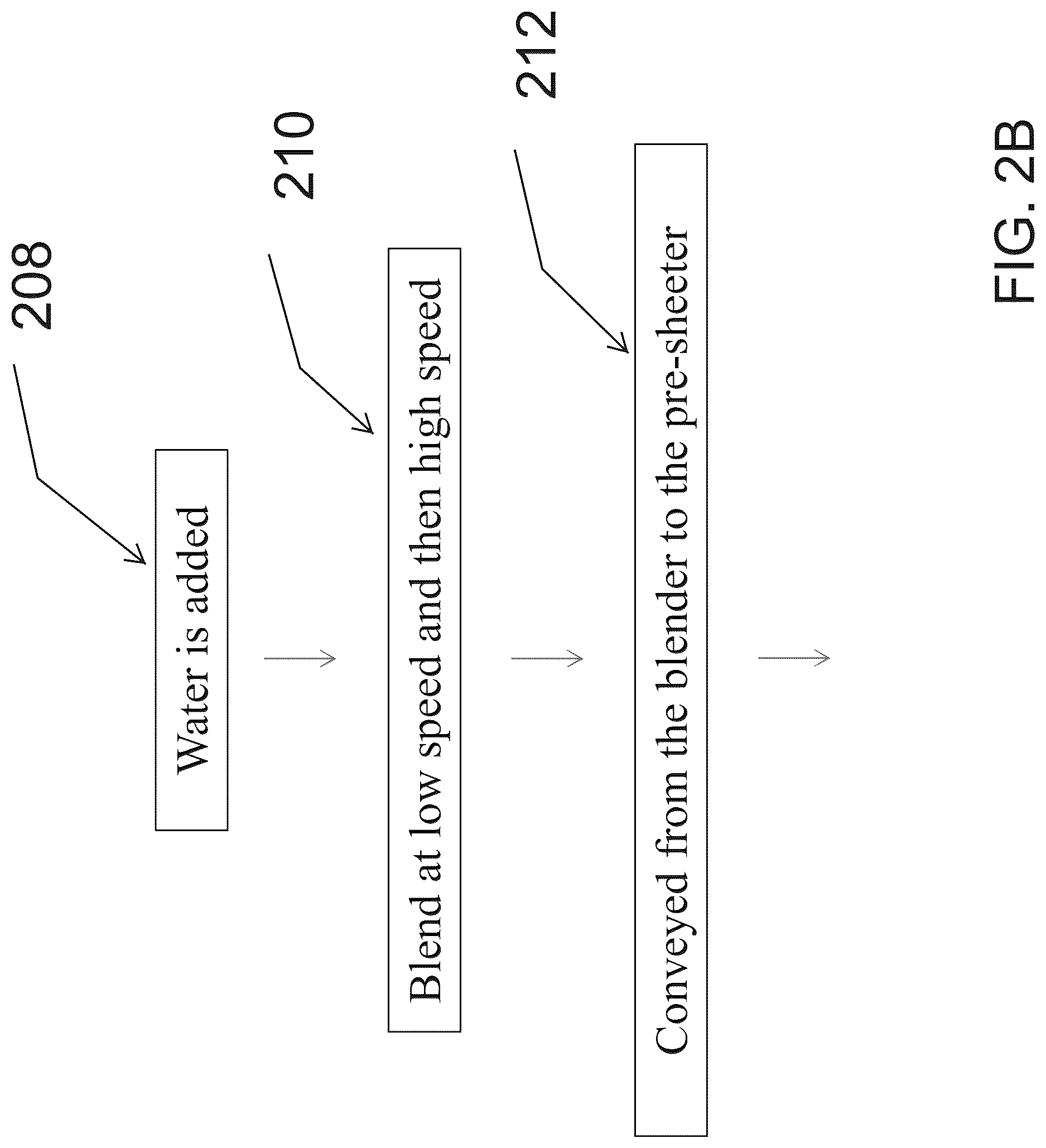 Patent US12616213 Figure 3 – Method of manufacture and composition of a dough based item including protein