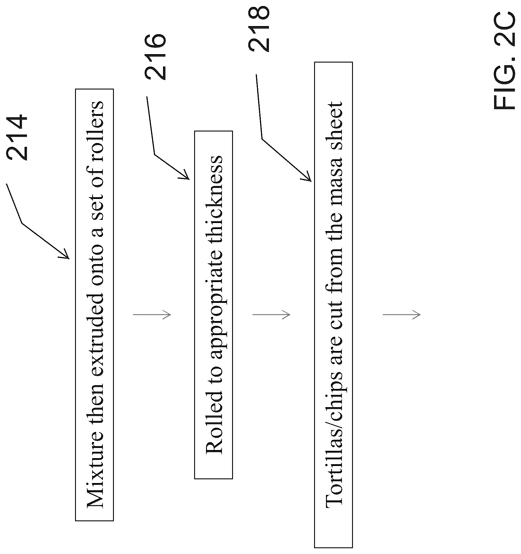 Patent US12616213 Figure 4 – Method of manufacture and composition of a dough based item including protein
