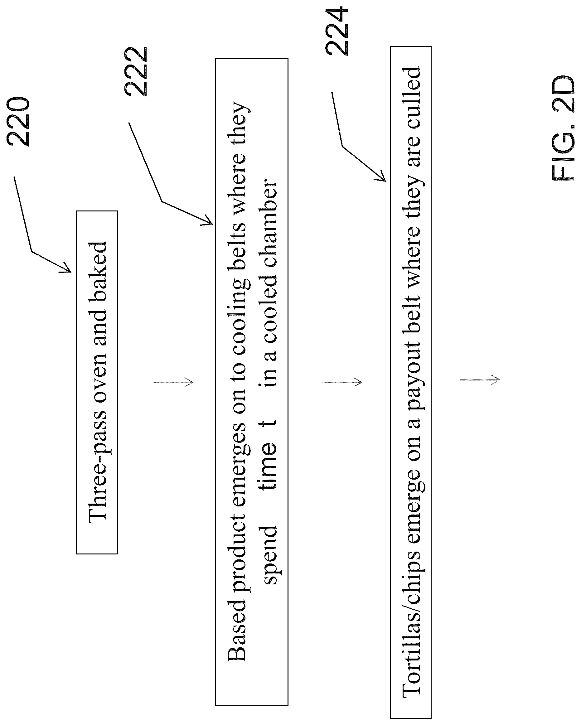 Patent US12616213 Figure 5 – Method of manufacture and composition of a dough based item including protein