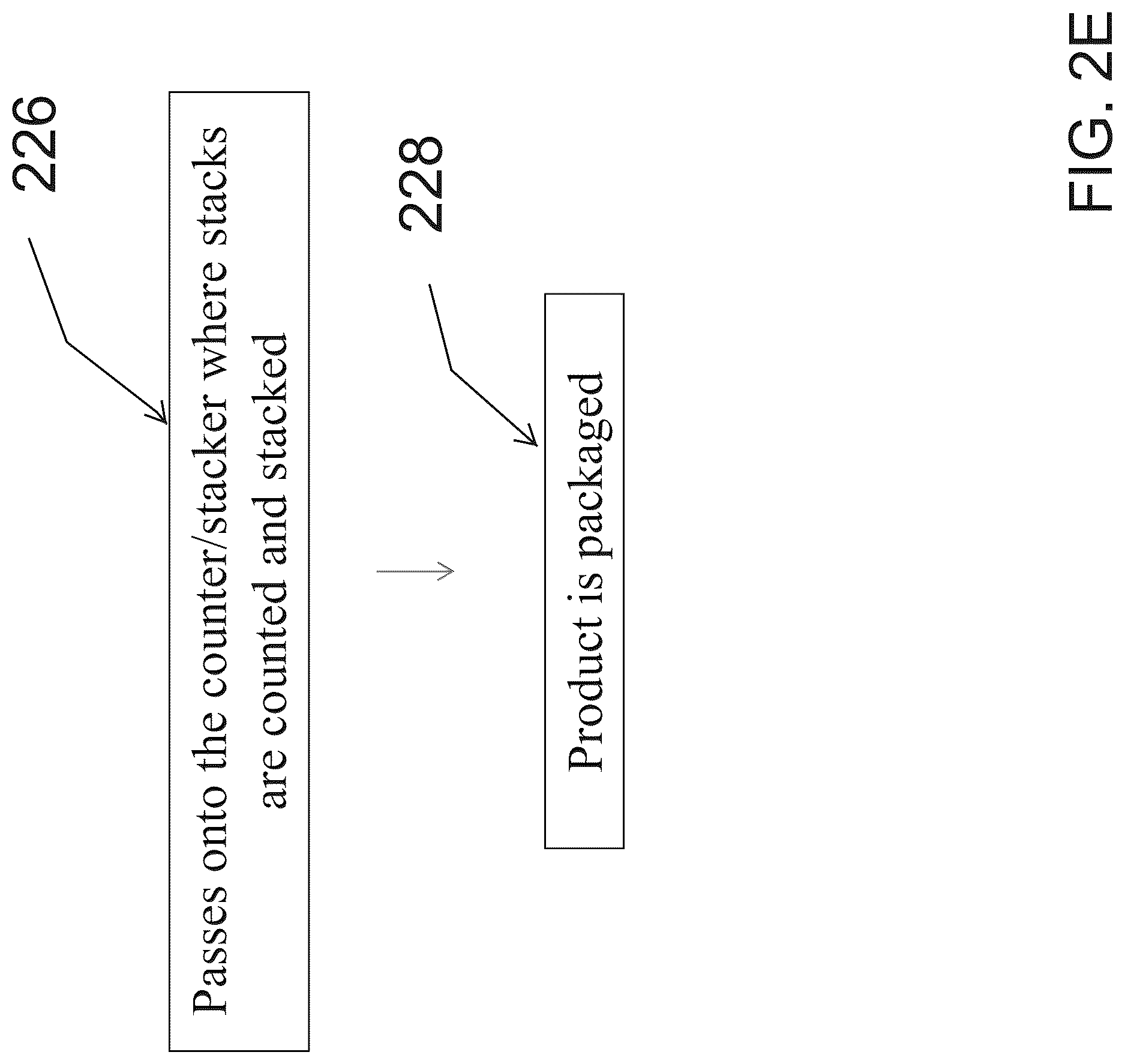 Patent US12616213 Figure 6 – Method of manufacture and composition of a dough based item including protein