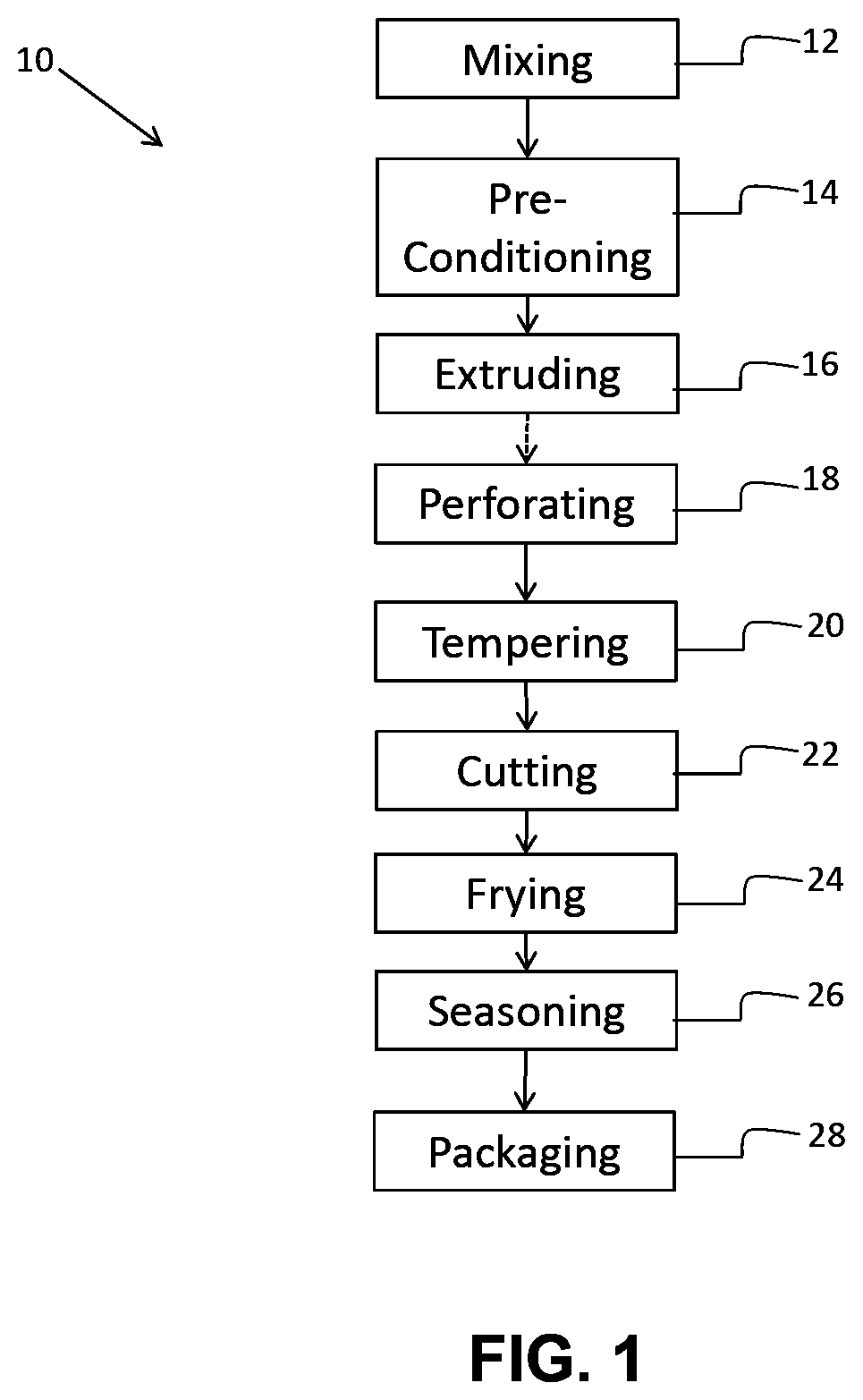 Patent US12616214 Figure 1 – Vegetable containing snack product