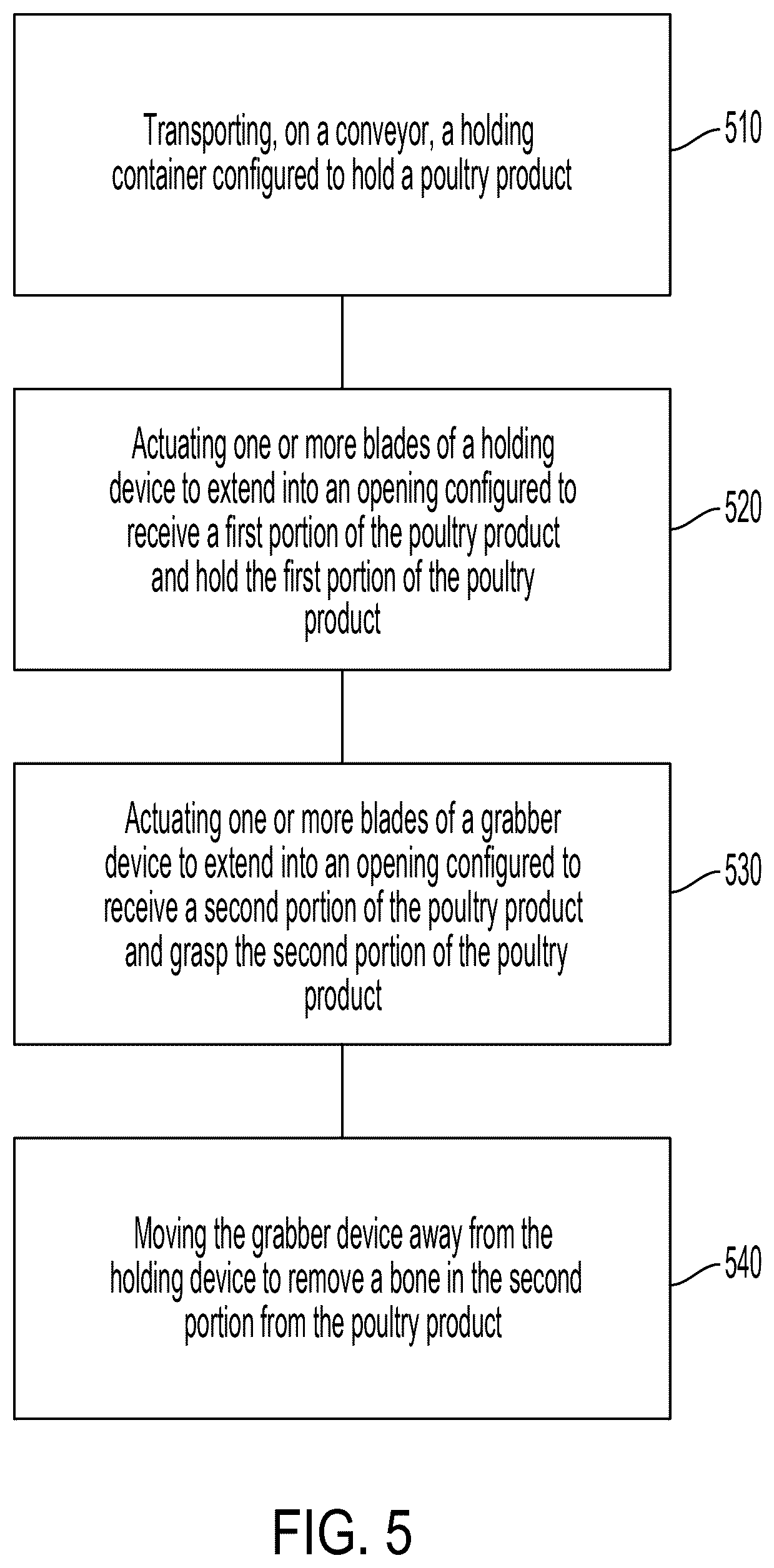 Patent US12616216 Figure 11 – Poultry deboning device and method