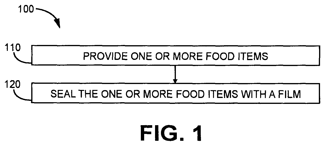 Patent US12616217 Figure 1 – Food packaging films for food storage and freshness monitoring