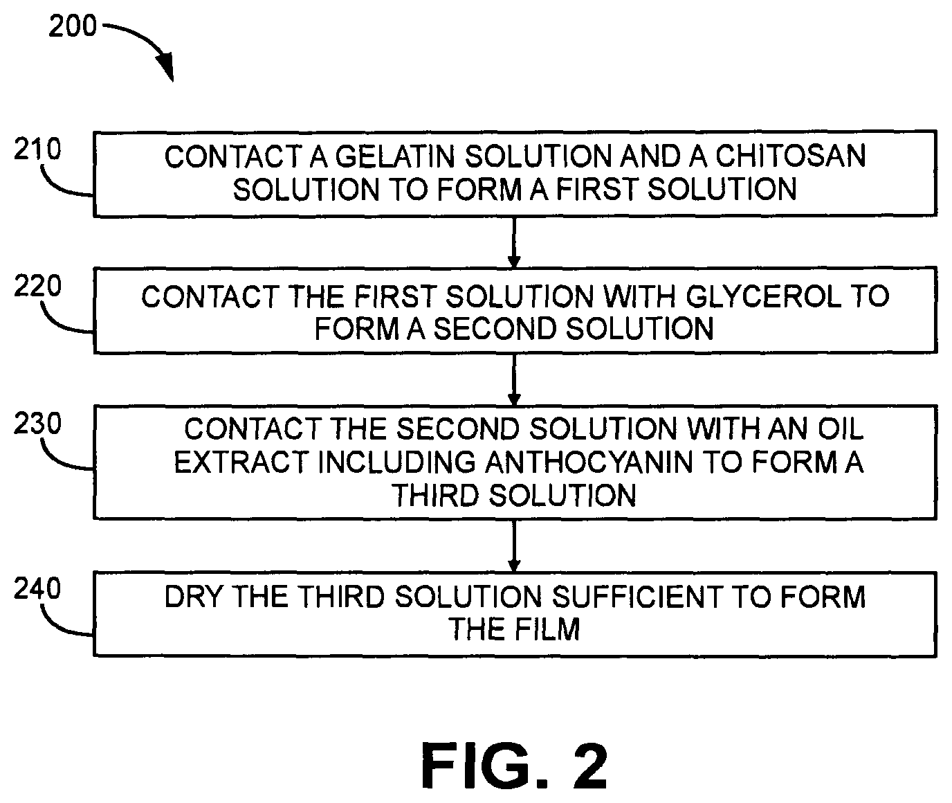 Patent US12616217 Figure 2 – Food packaging films for food storage and freshness monitoring