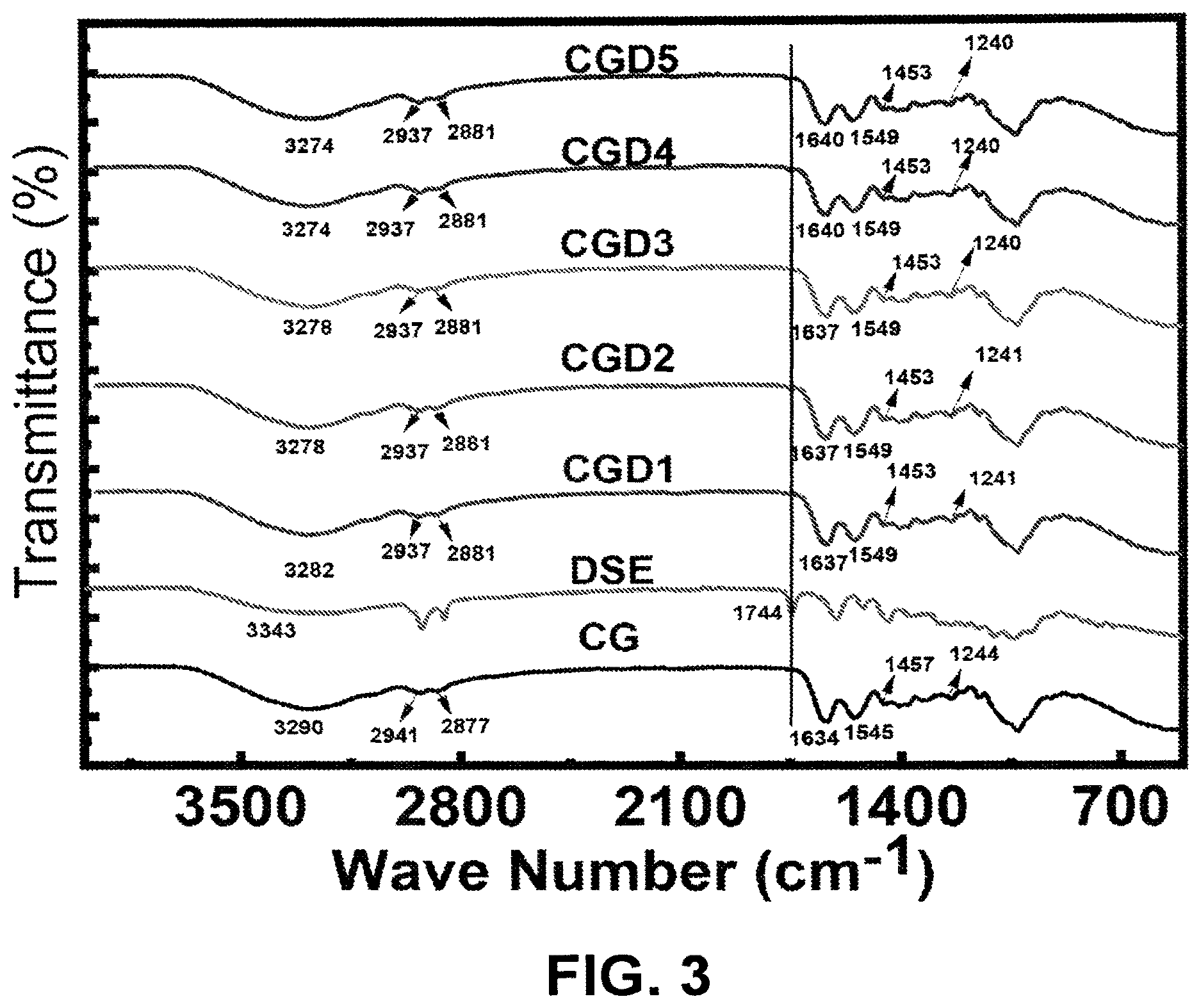 Patent US12616217 Figure 3 – Food packaging films for food storage and freshness monitoring