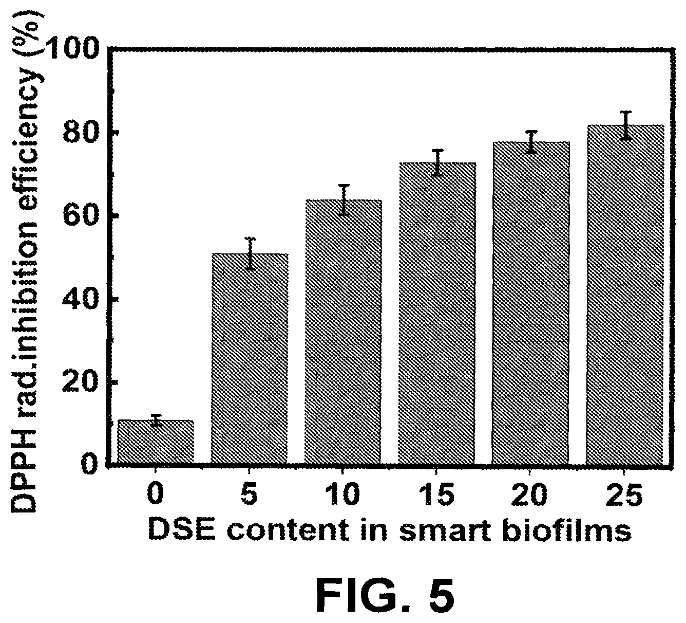 Patent US12616217 Figure 5 – Food packaging films for food storage and freshness monitoring