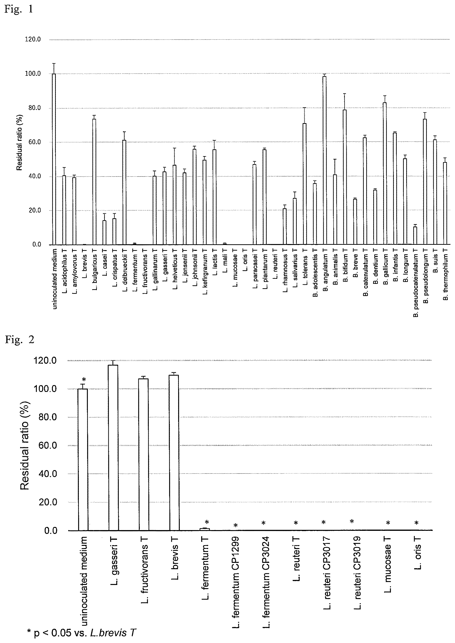 Patent US12616220 — Method for producing plant-based milk-fermented liquid — Figure 1
