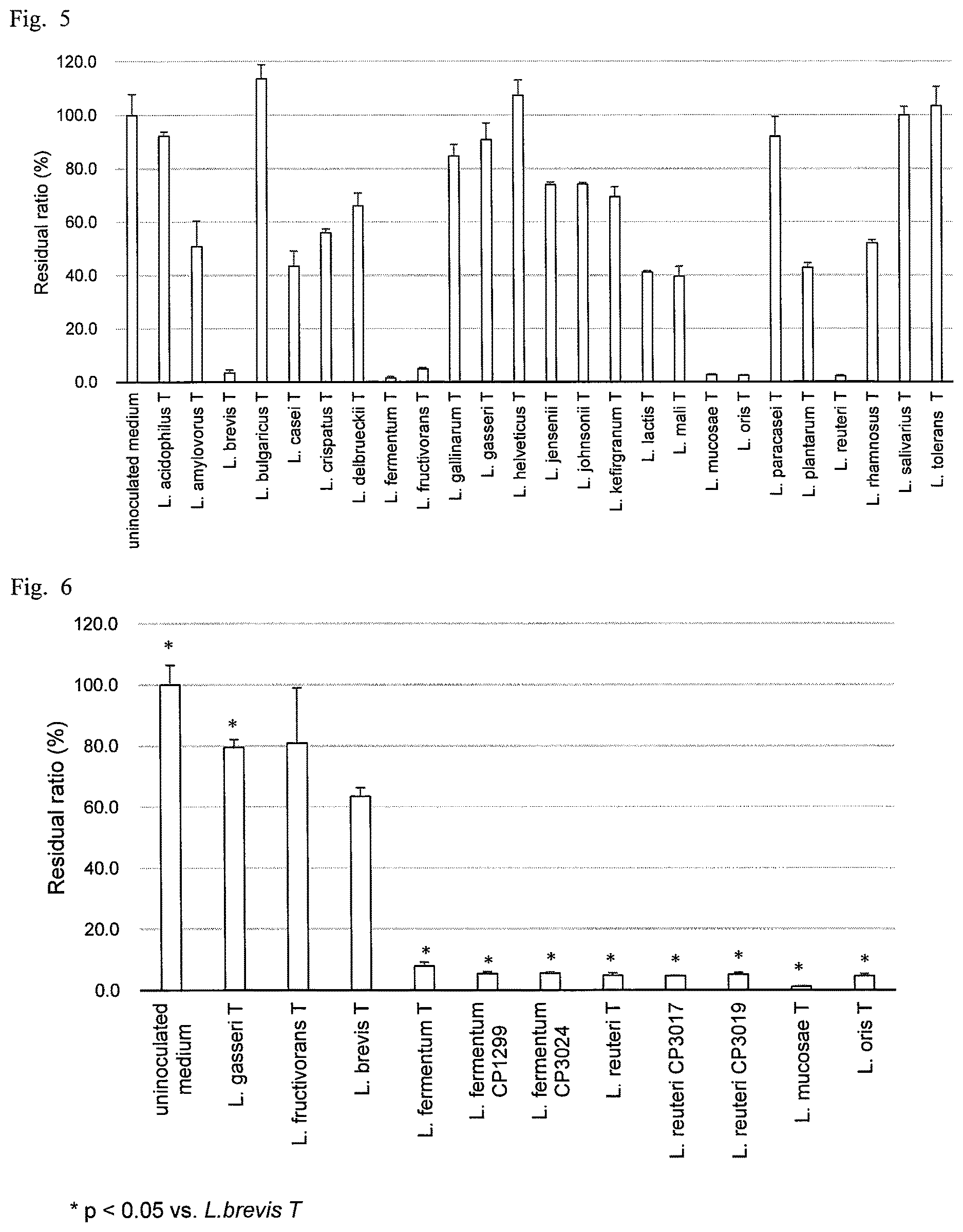 Patent US12616220 Figure 3 – Method for producing plant-based milk-fermented liquid