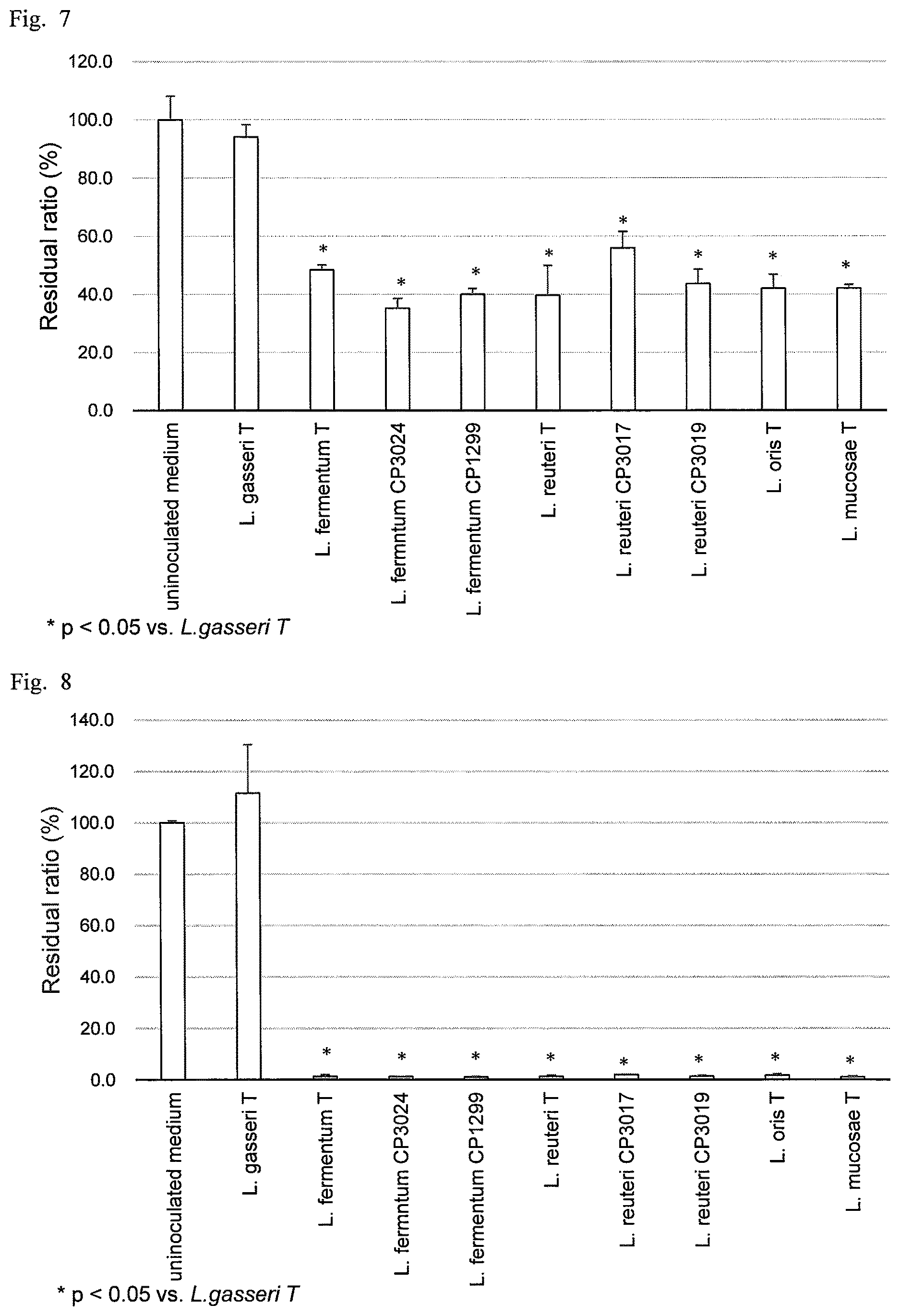 Patent US12616220 Figure 4 – Method for producing plant-based milk-fermented liquid