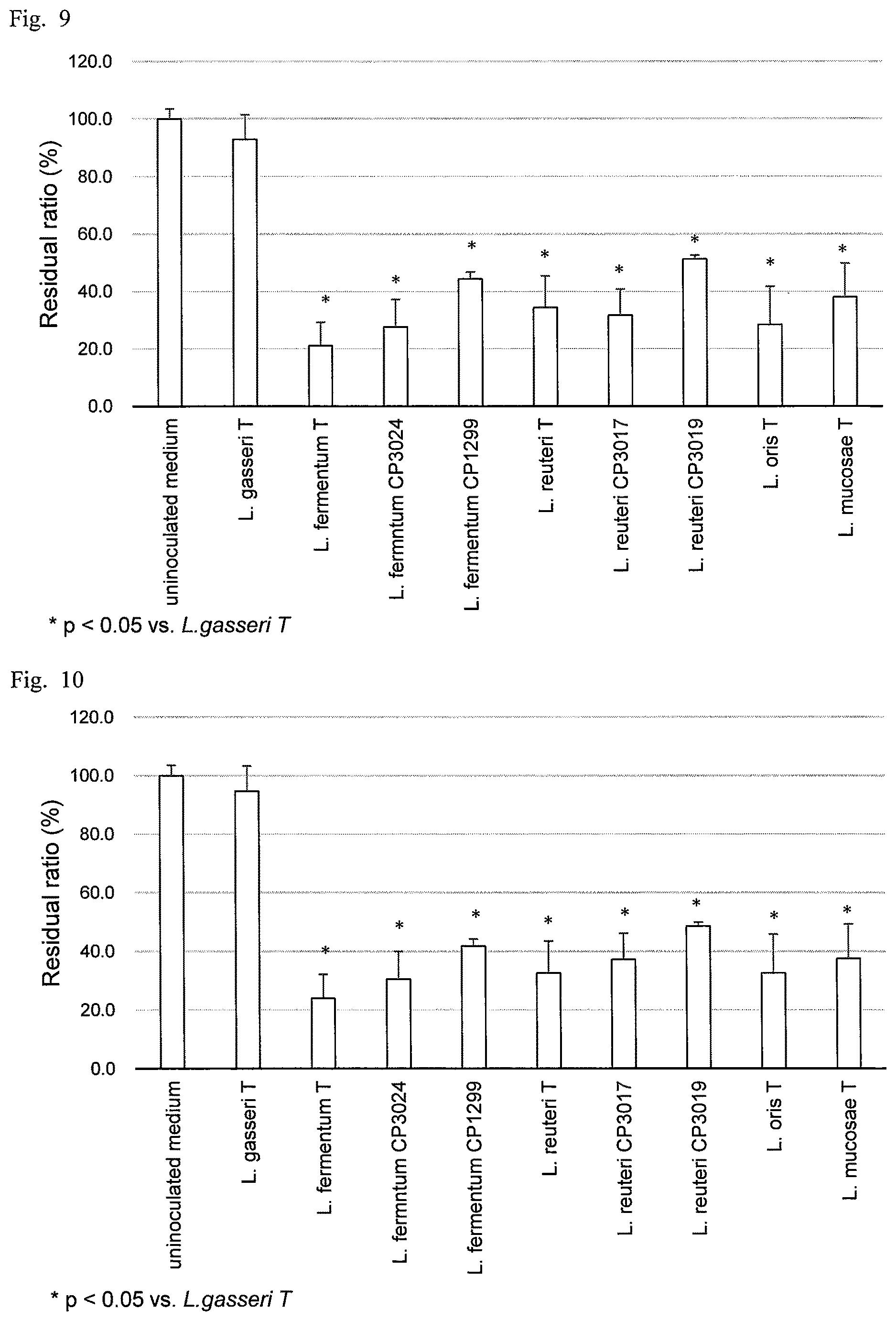 Patent US12616220 Figure 5 – Method for producing plant-based milk-fermented liquid