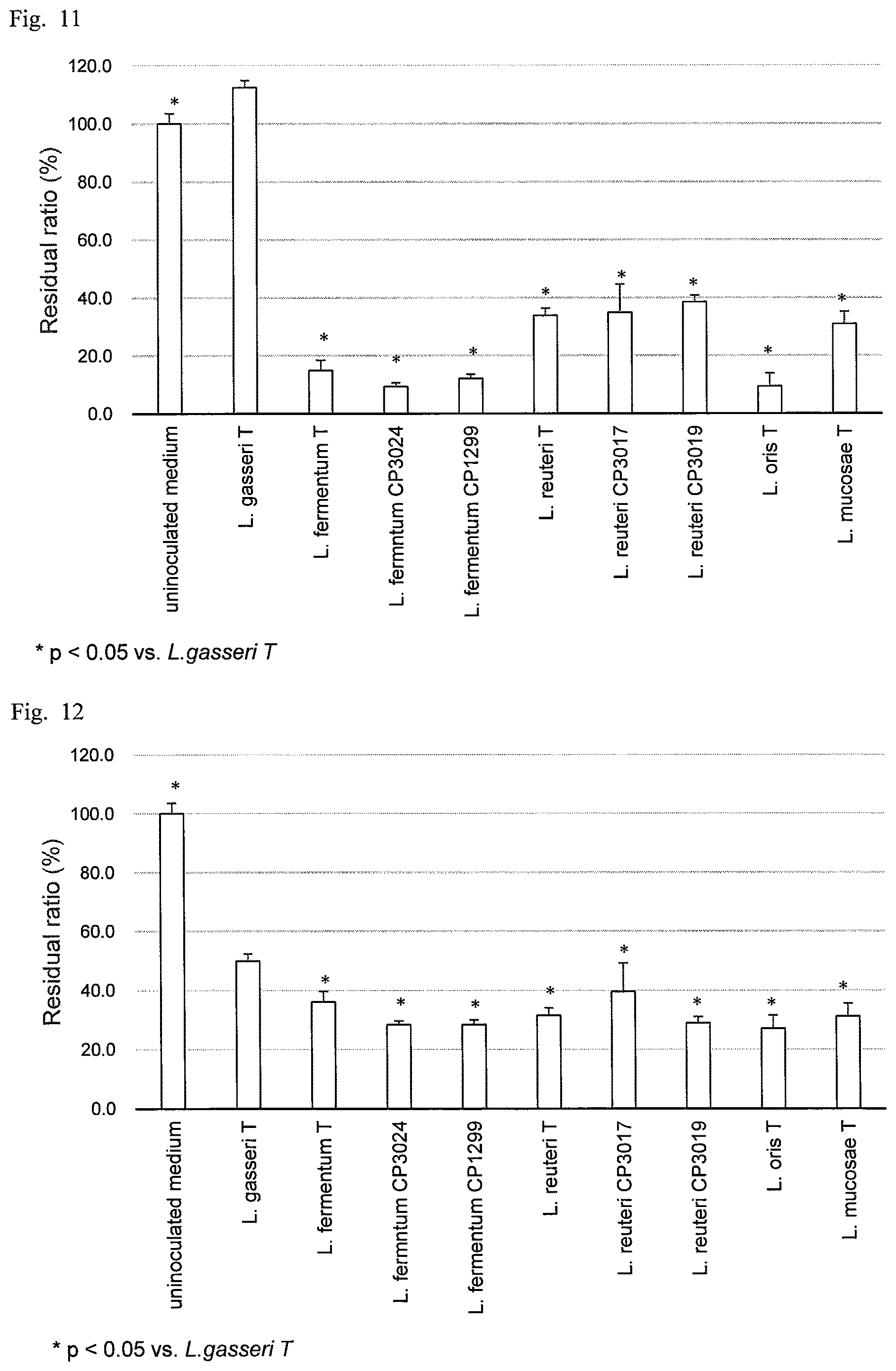 Patent US12616220 Figure 6 – Method for producing plant-based milk-fermented liquid