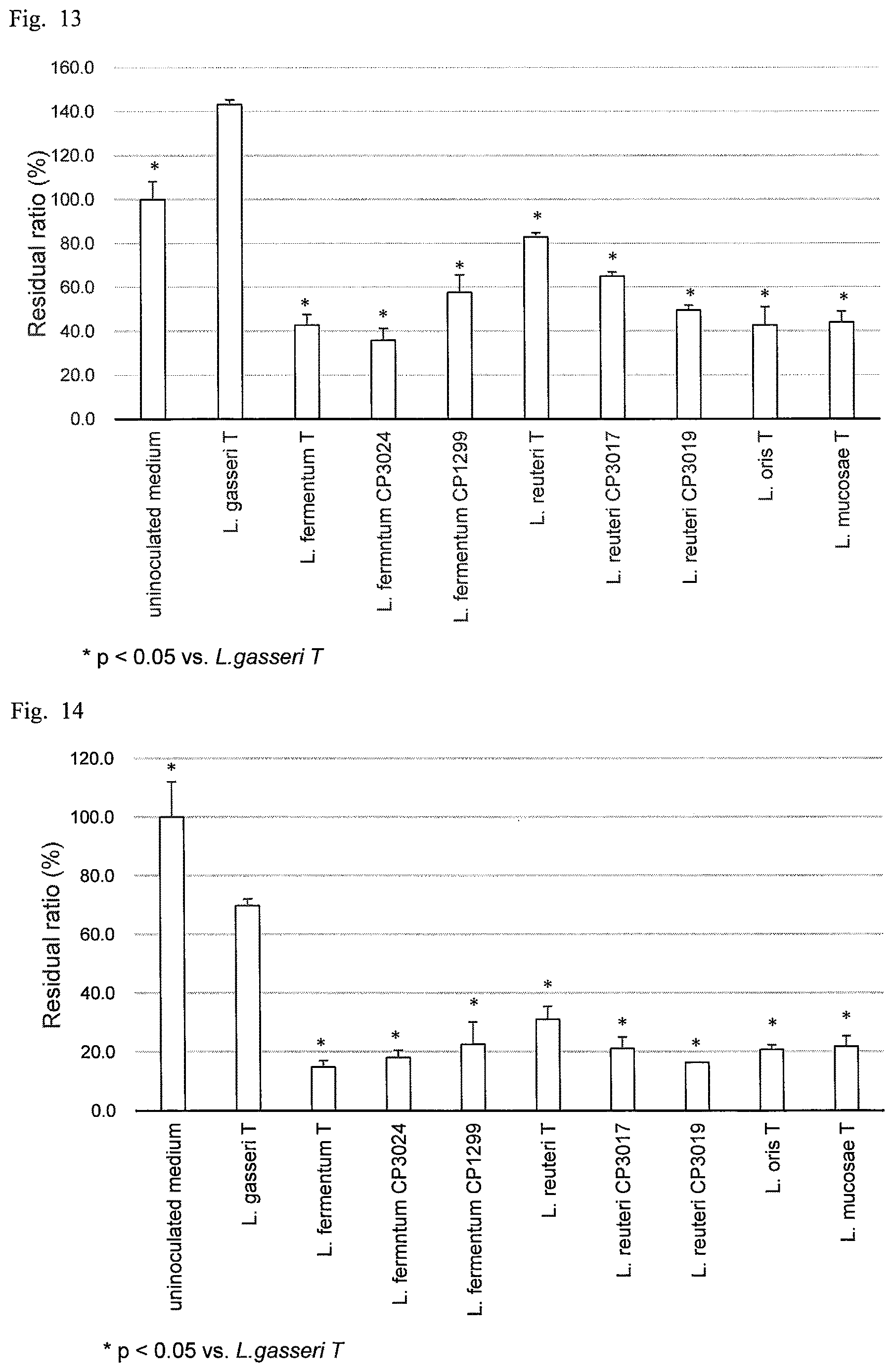 Patent US12616220 Figure 7 – Method for producing plant-based milk-fermented liquid