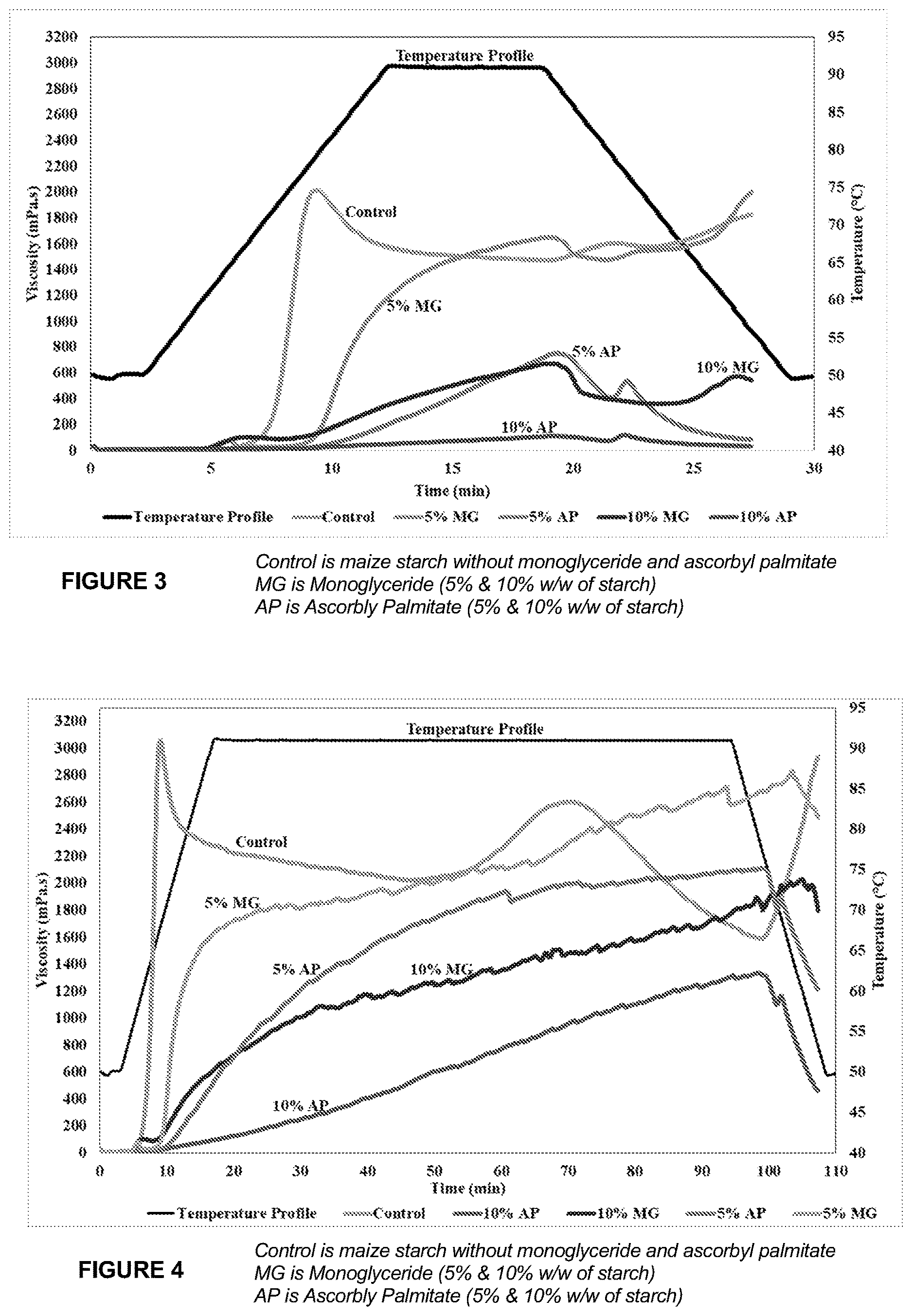Patent US12616221 Figure 2 – Lipid-modified starches