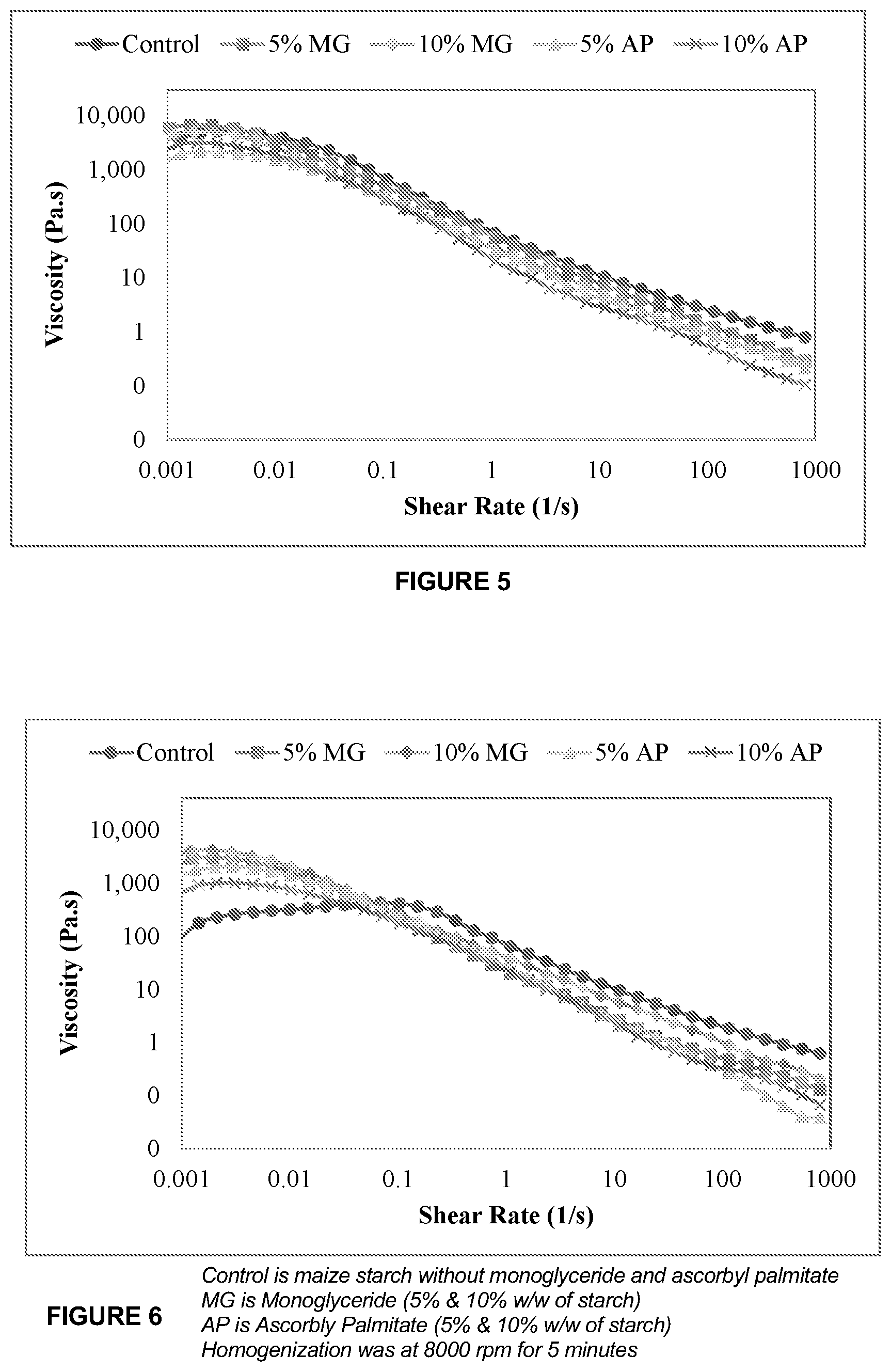 Patent US12616221 Figure 3 – Lipid-modified starches