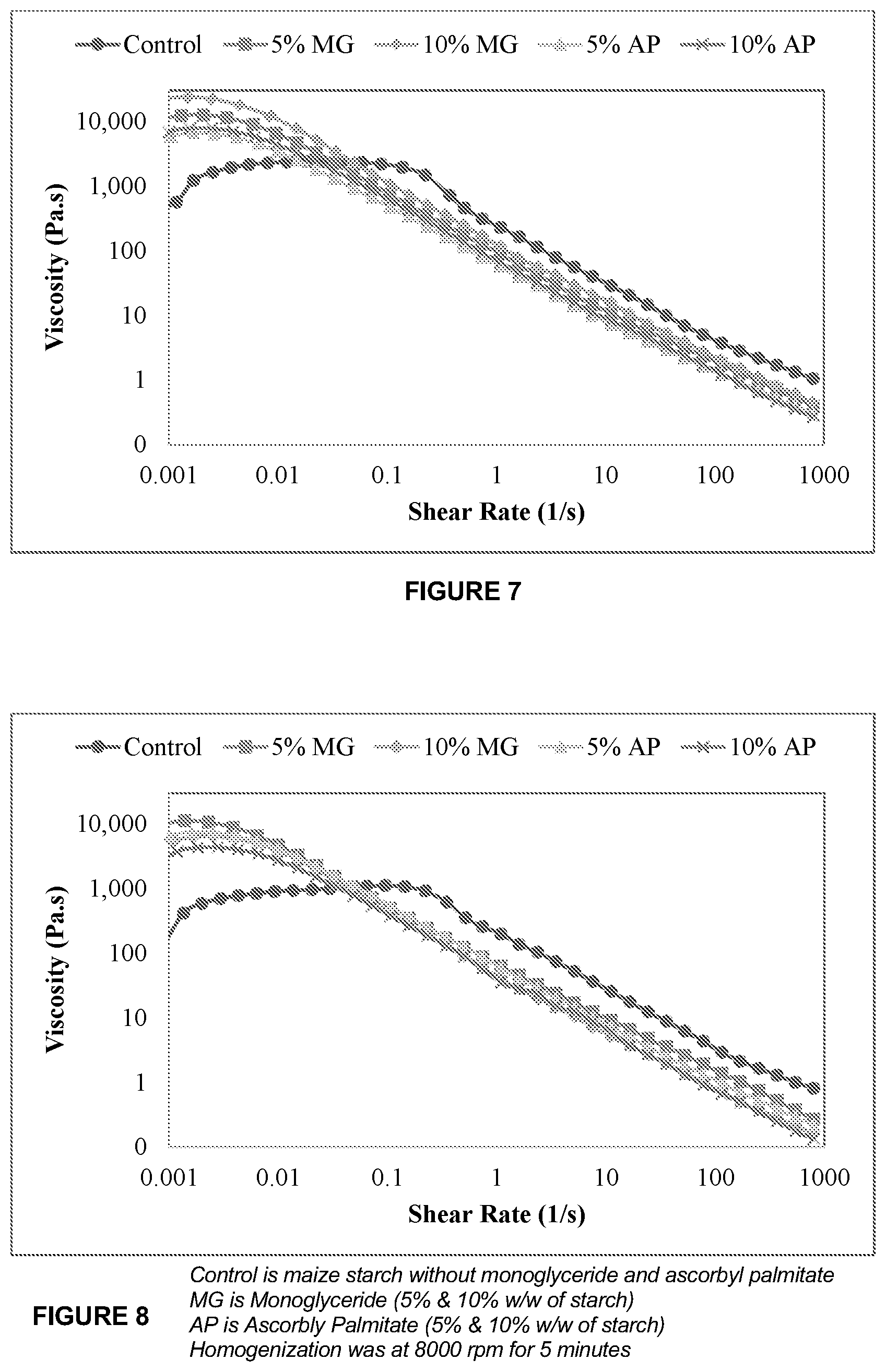 Patent US12616221 Figure 4 – Lipid-modified starches