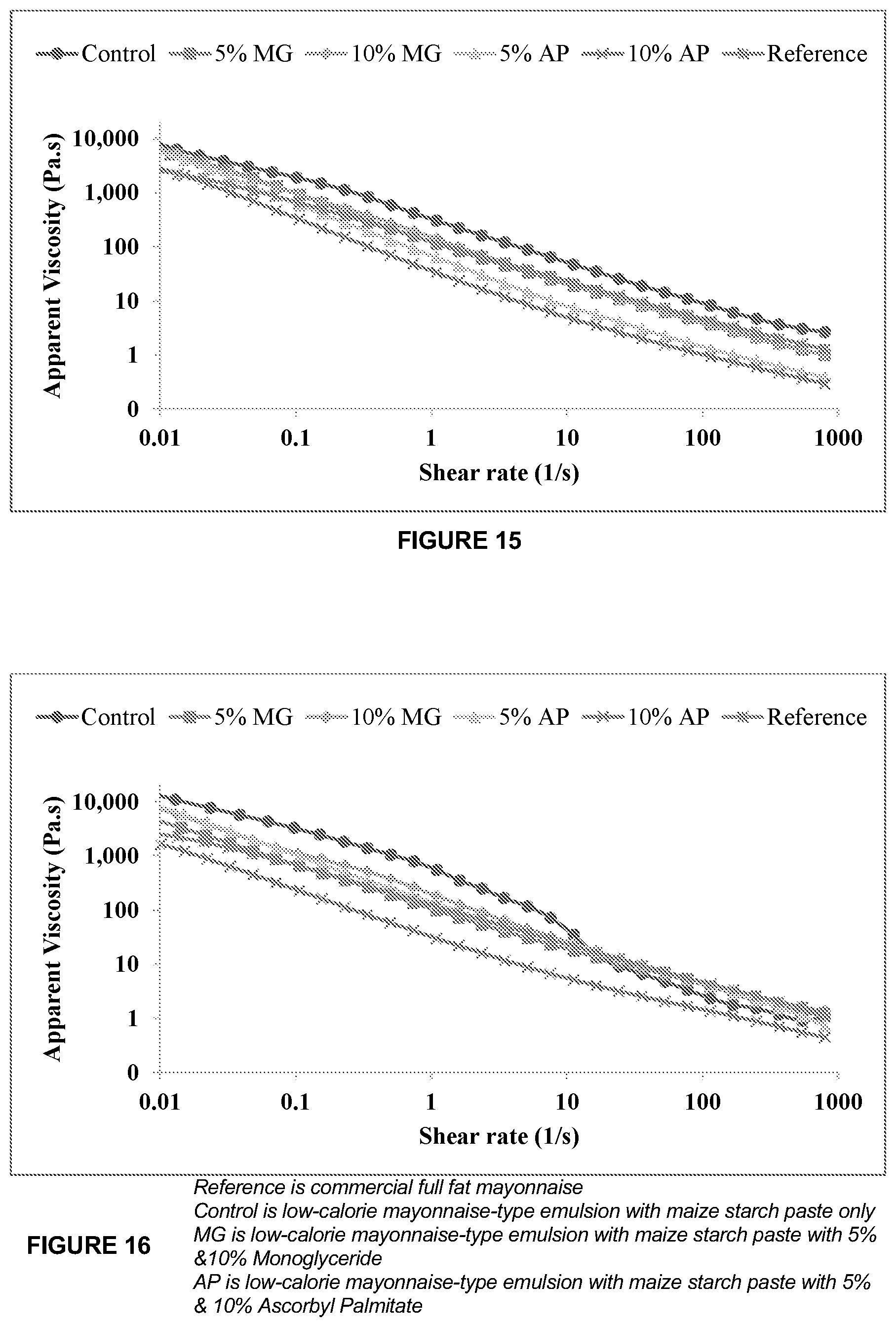 Patent US12616221 Figure 8 – Lipid-modified starches