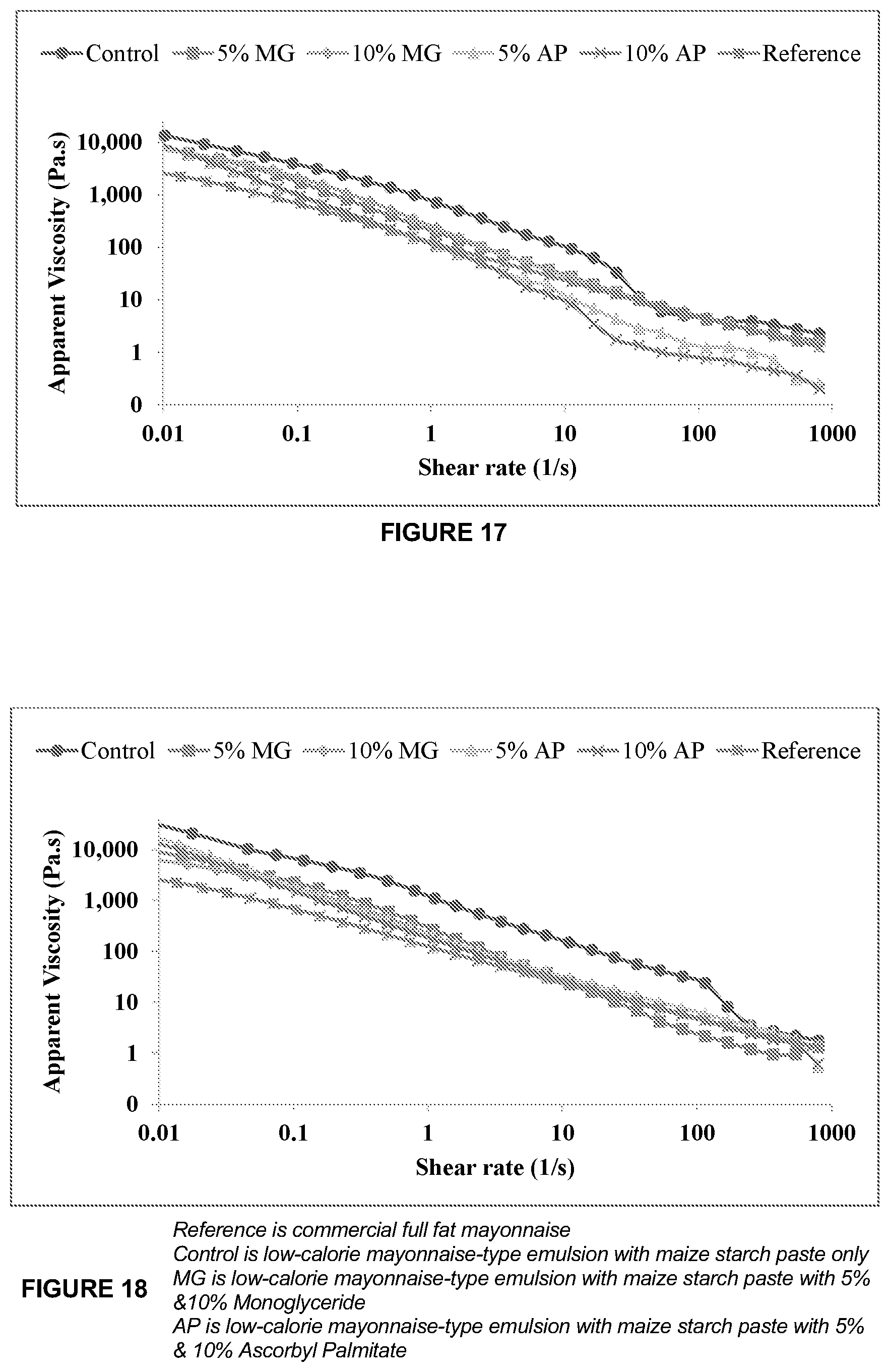 Patent US12616221 Figure 9 – Lipid-modified starches