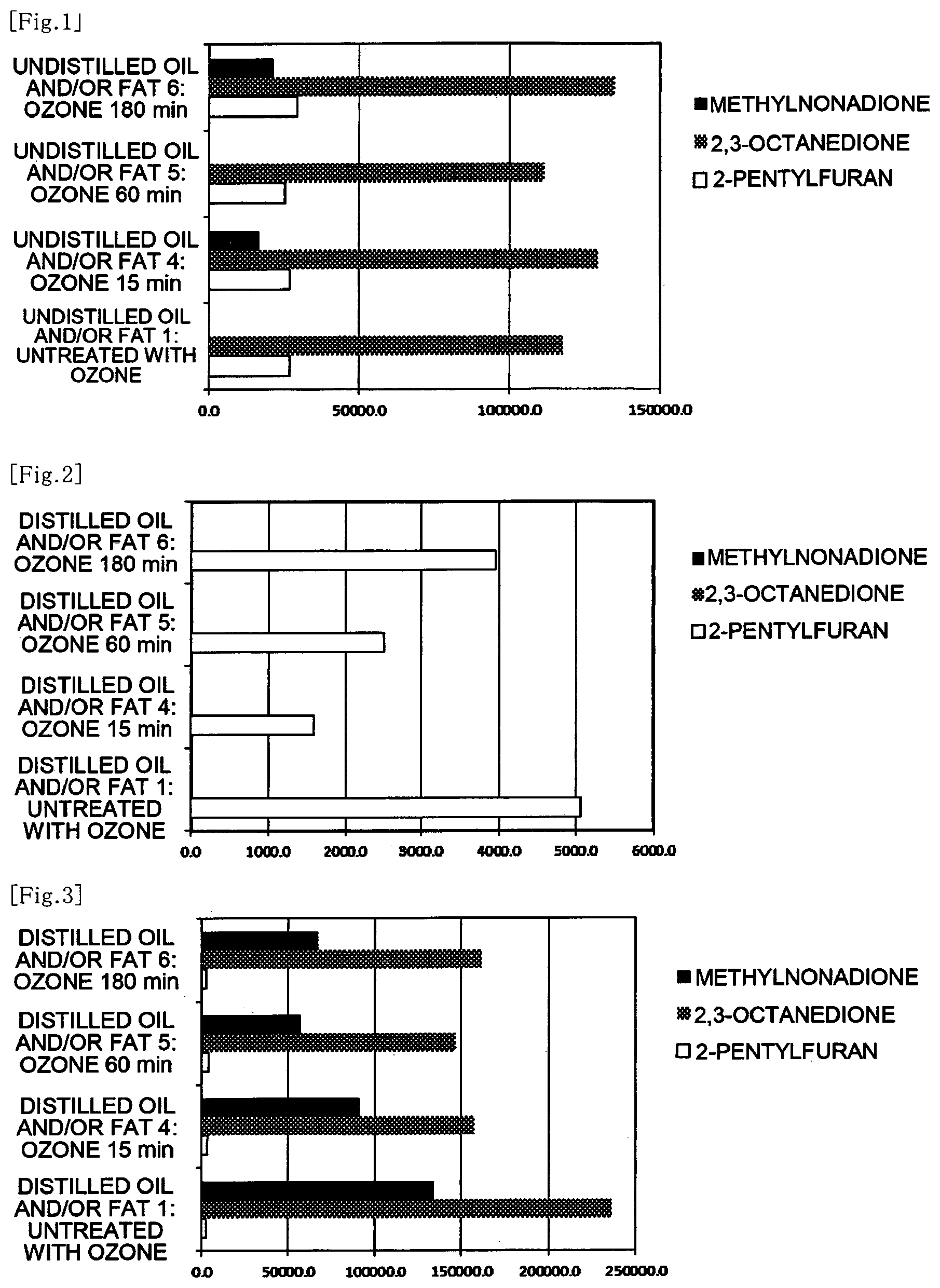 Patent US12616222 Figure 1 – Method for manufacturing refined edible oil and/or fat, method for improving light exposure odor of edible oil and/or fat, and refined edible oil and/or fat