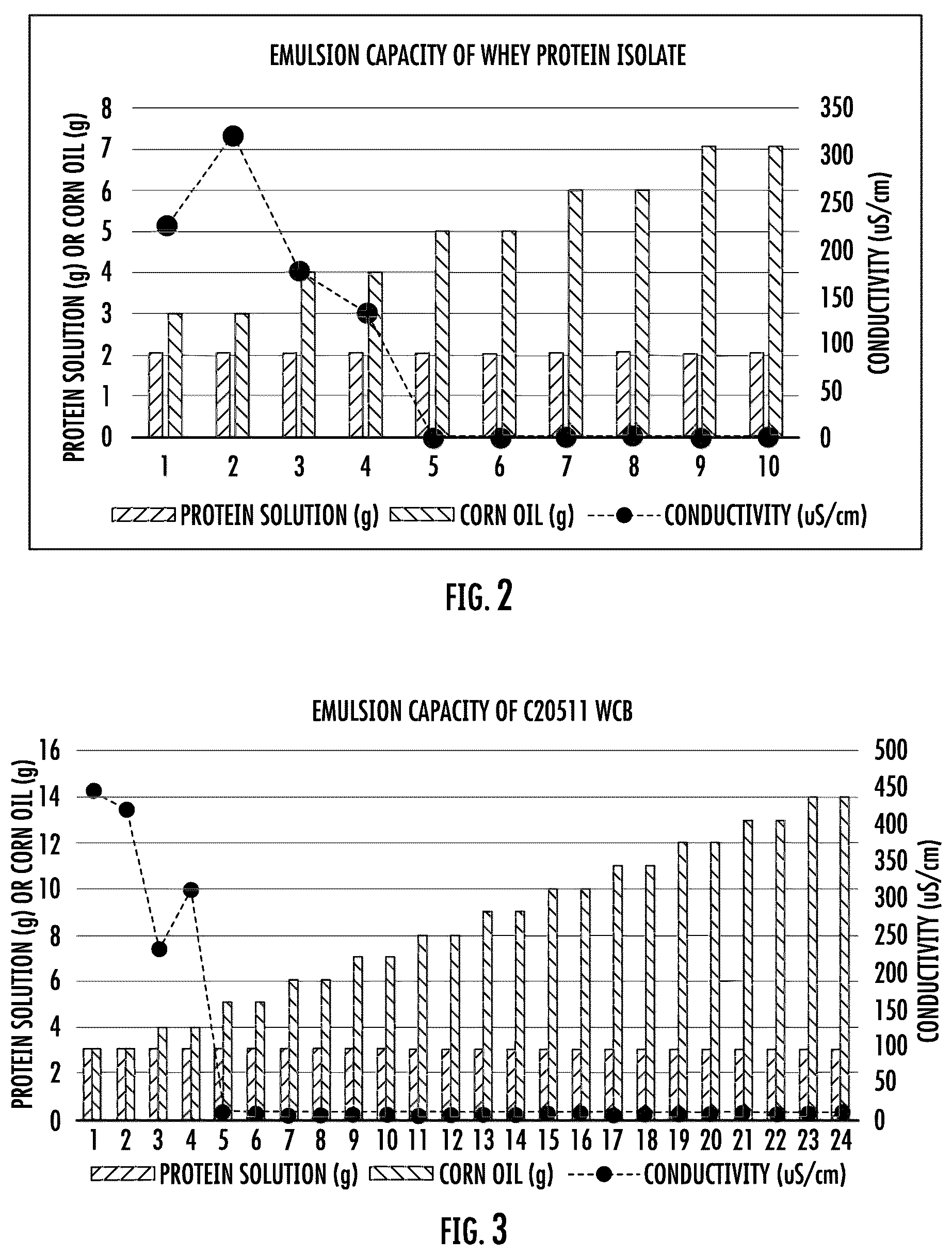 Patent US12616224 Figure 2 – Structured high-protein meat analogue compositions