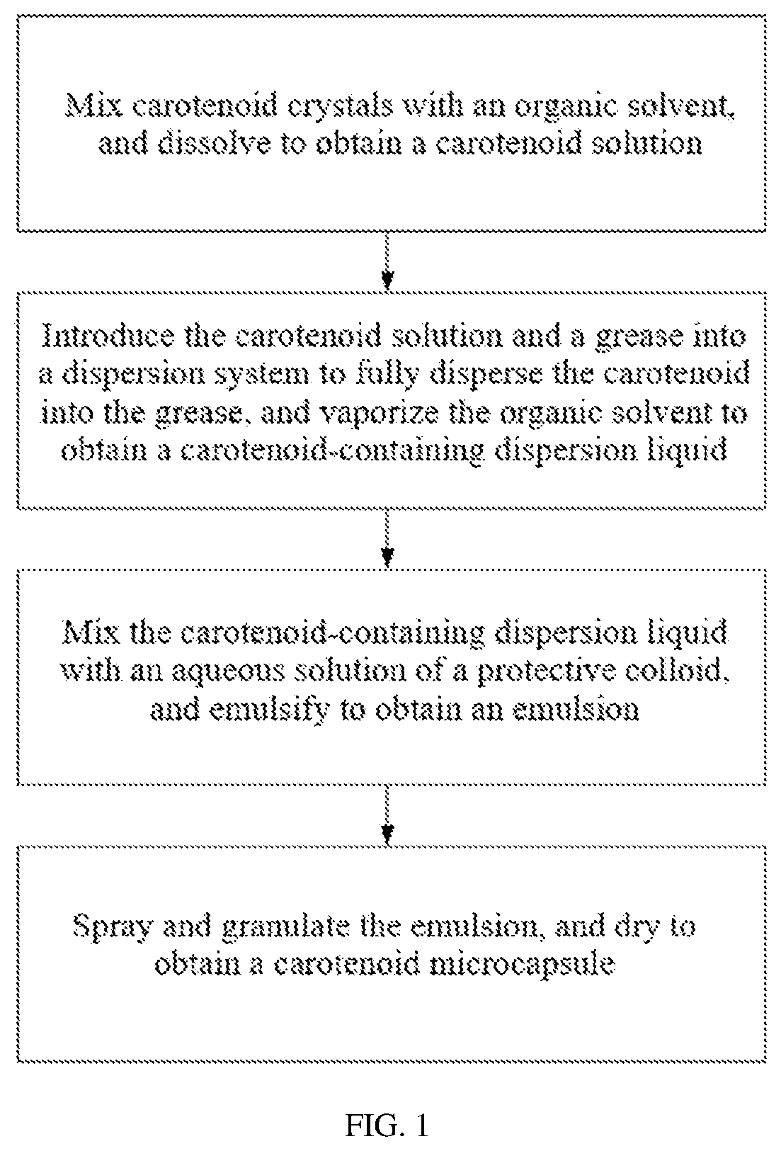 Patent US12616227 Figure 1 – Stable carotenoid microcapsule having high bioavailability and preparation method therefor
