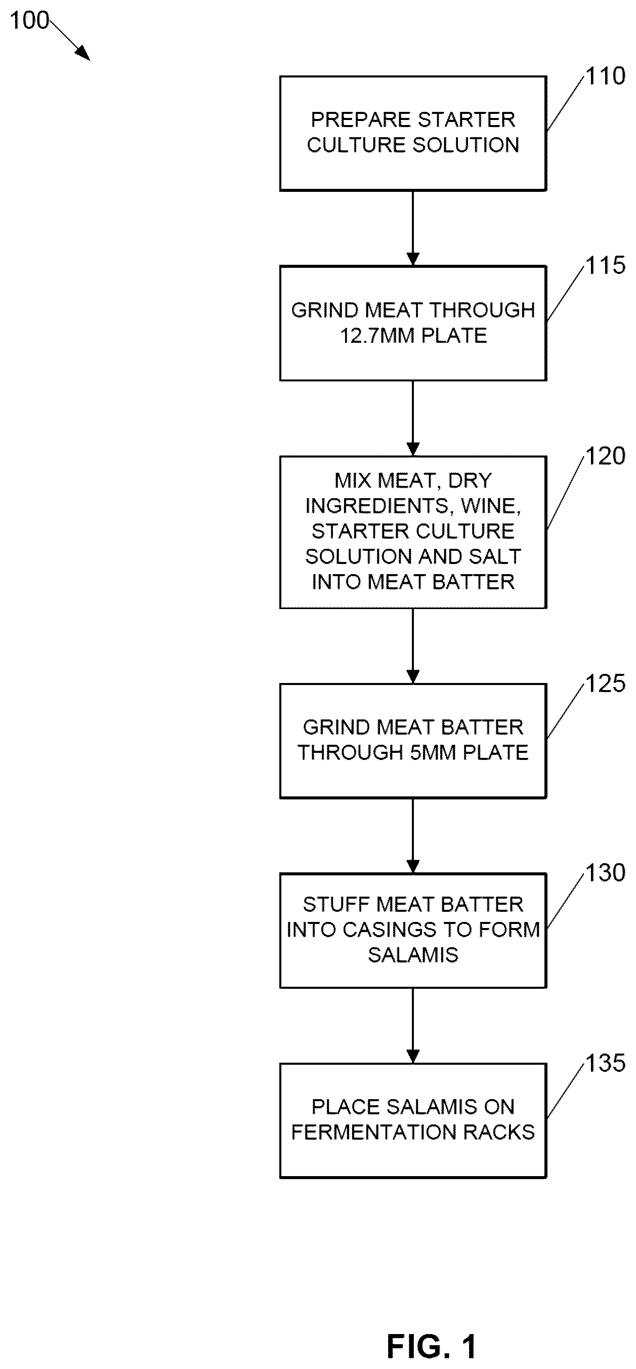 Patent US12616229 Figure 1 – Preservative free salami
