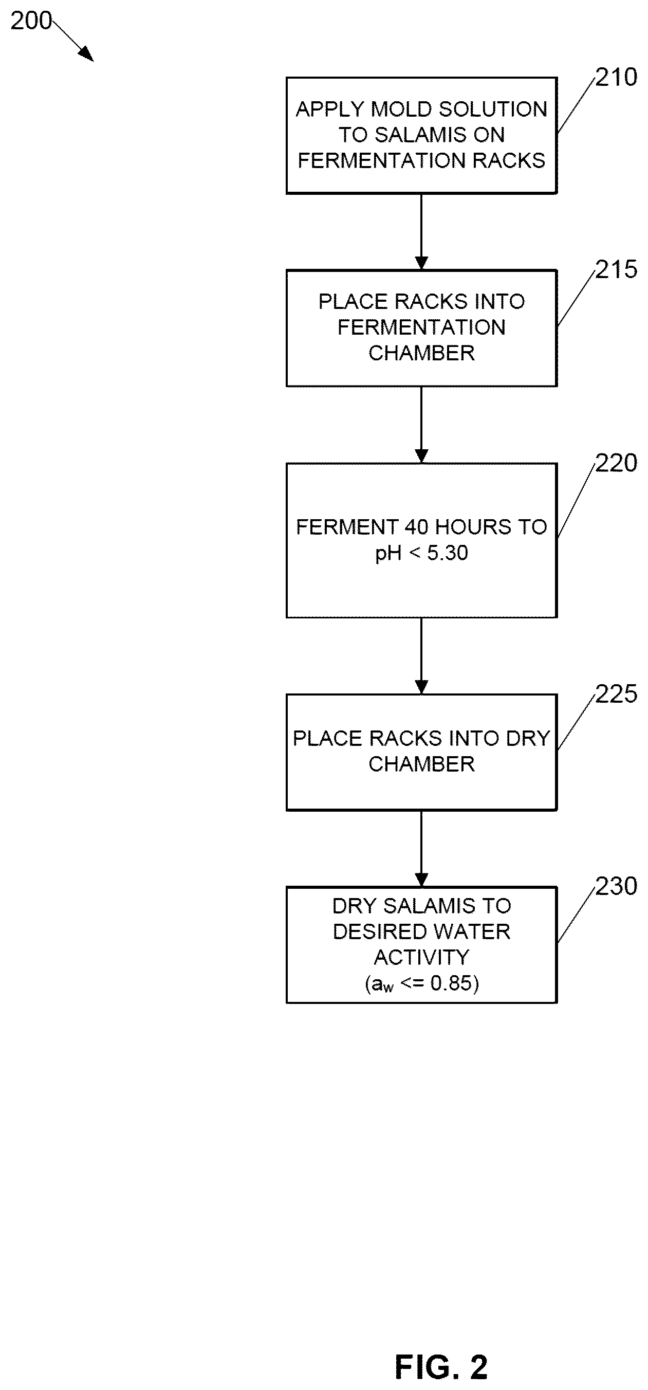 Patent US12616229 Figure 2 – Preservative free salami