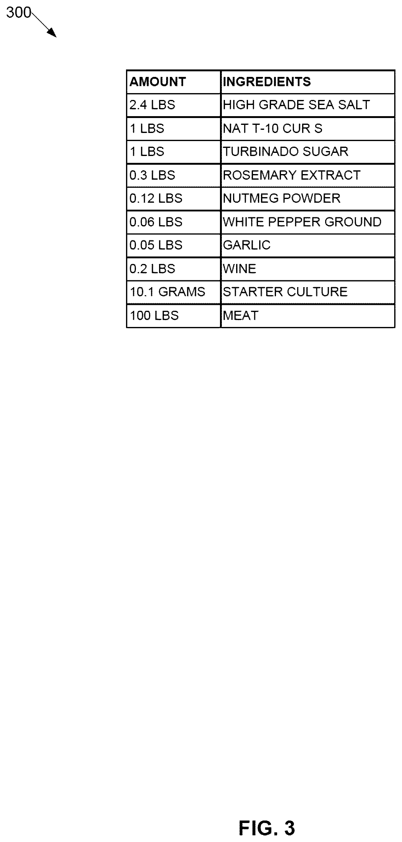 Patent US12616229 Figure 3 – Preservative free salami