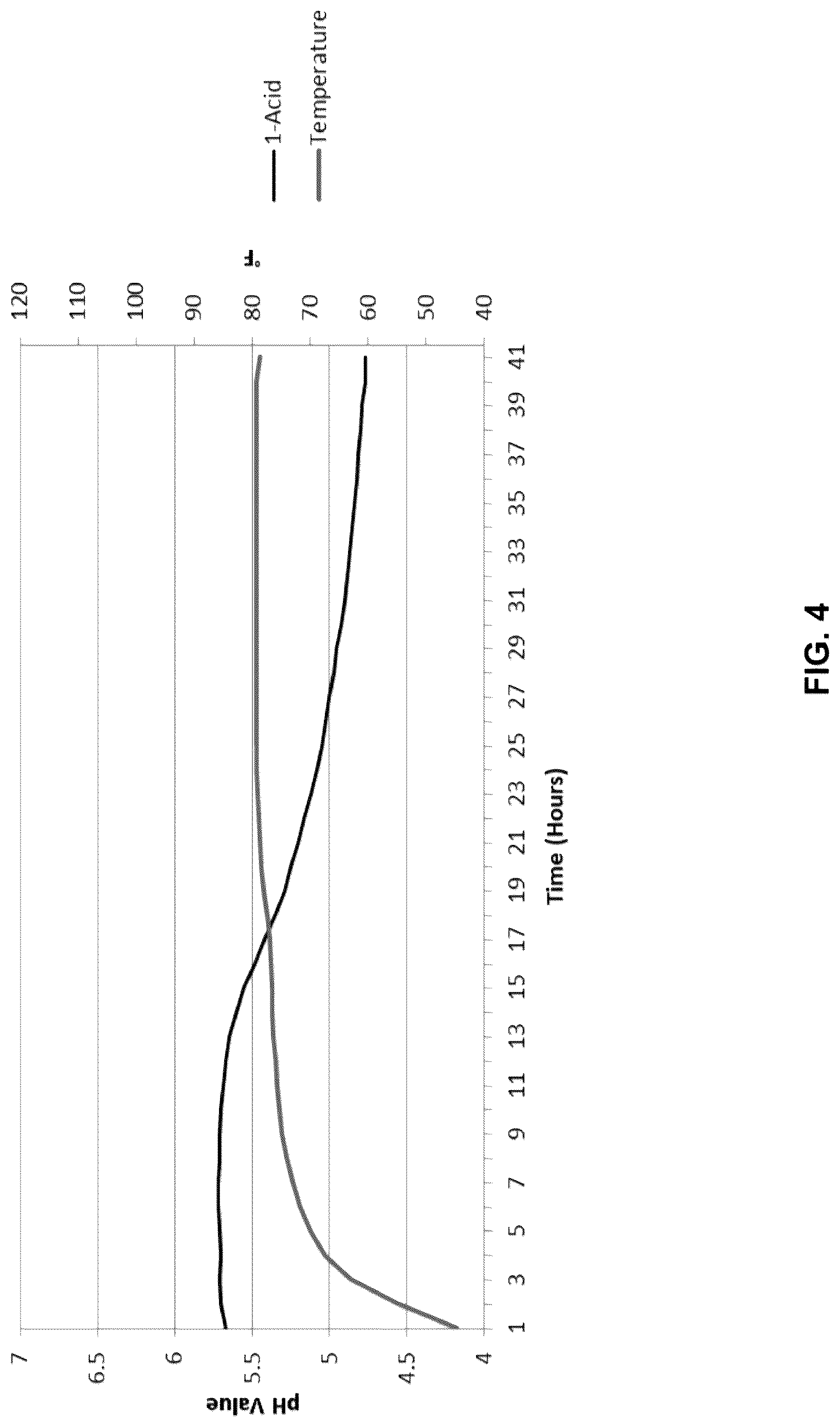 Patent US12616229 Figure 4 – Preservative free salami