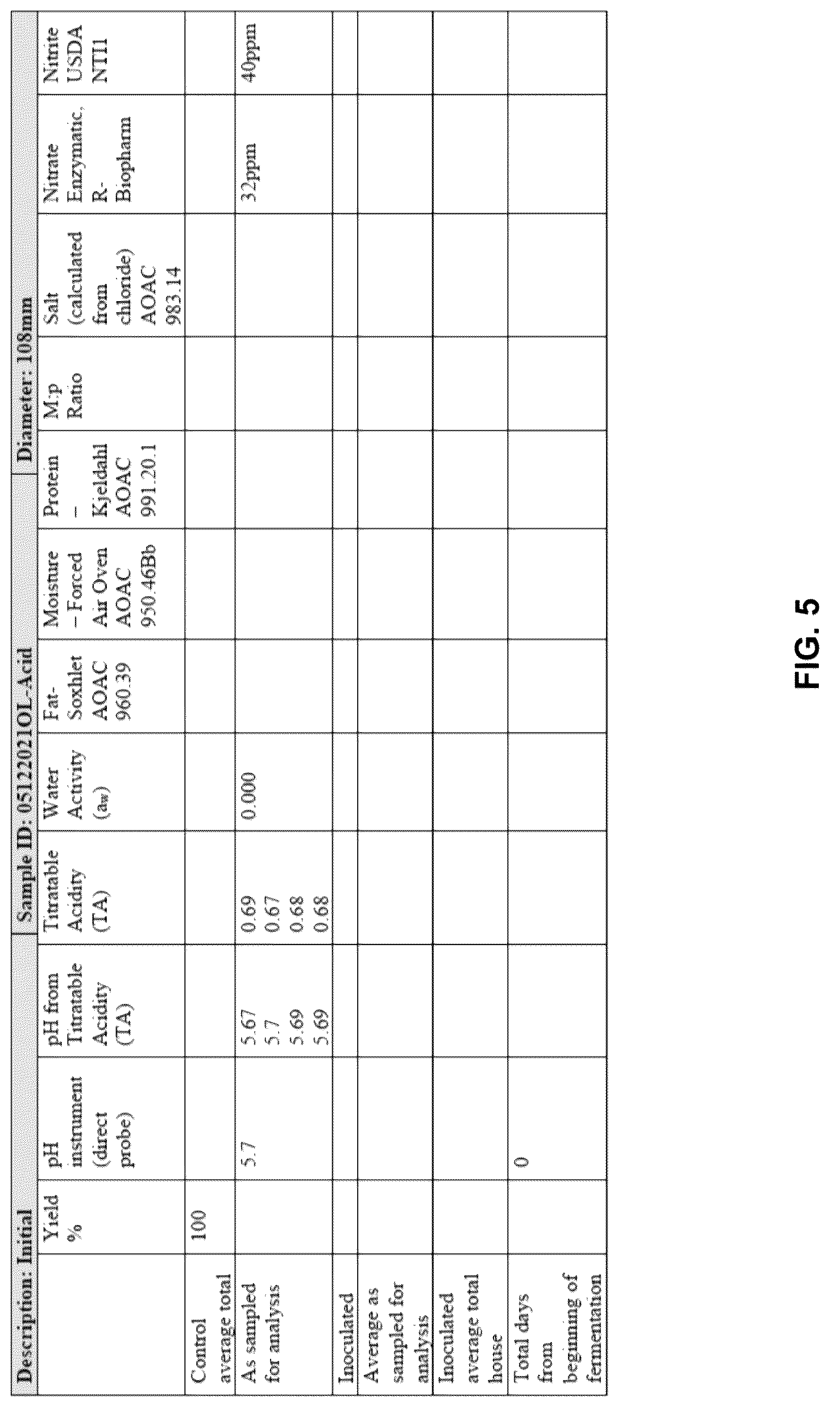 Patent US12616229 Figure 5 – Preservative free salami