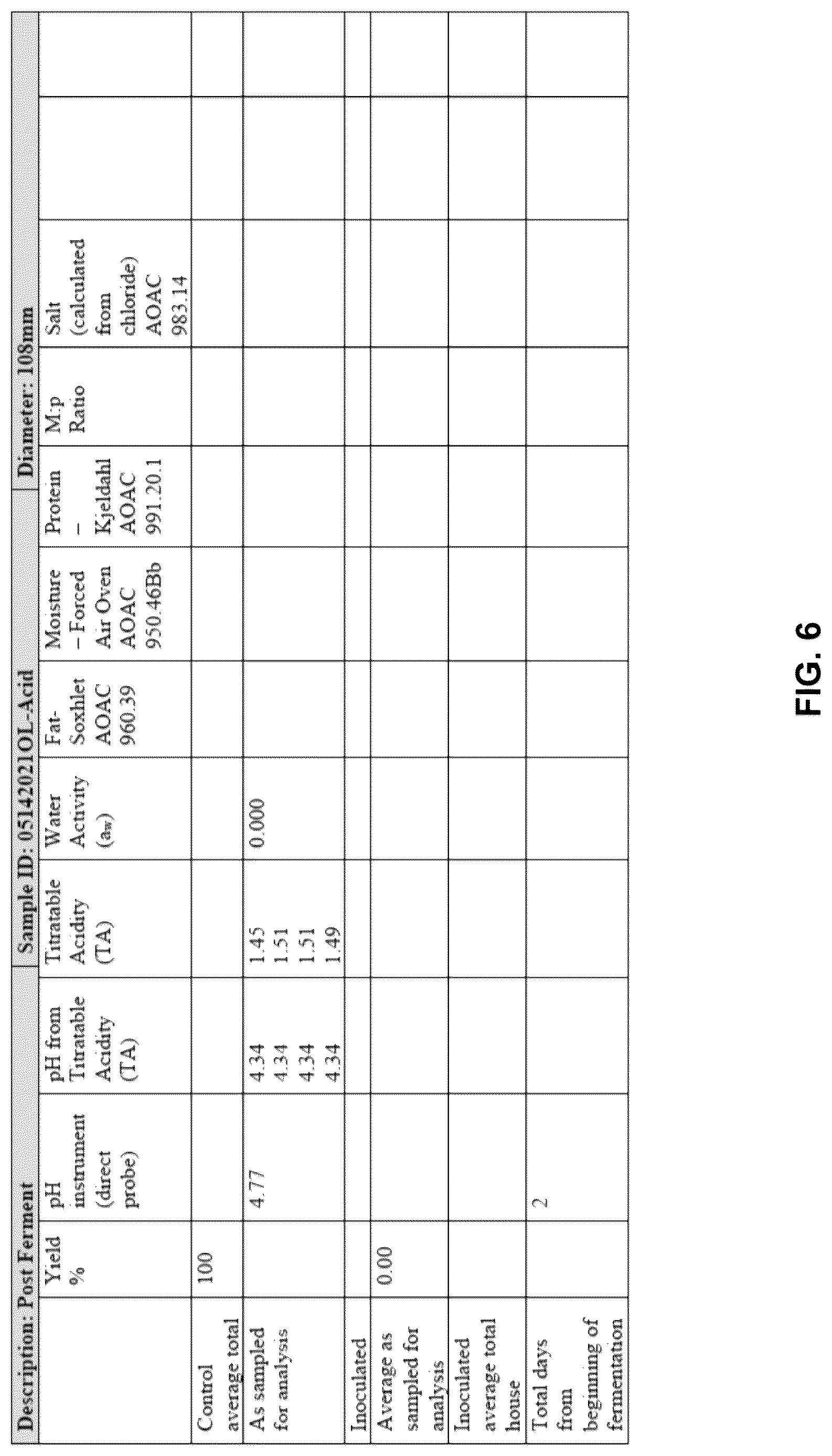 Patent US12616229 Figure 6 – Preservative free salami