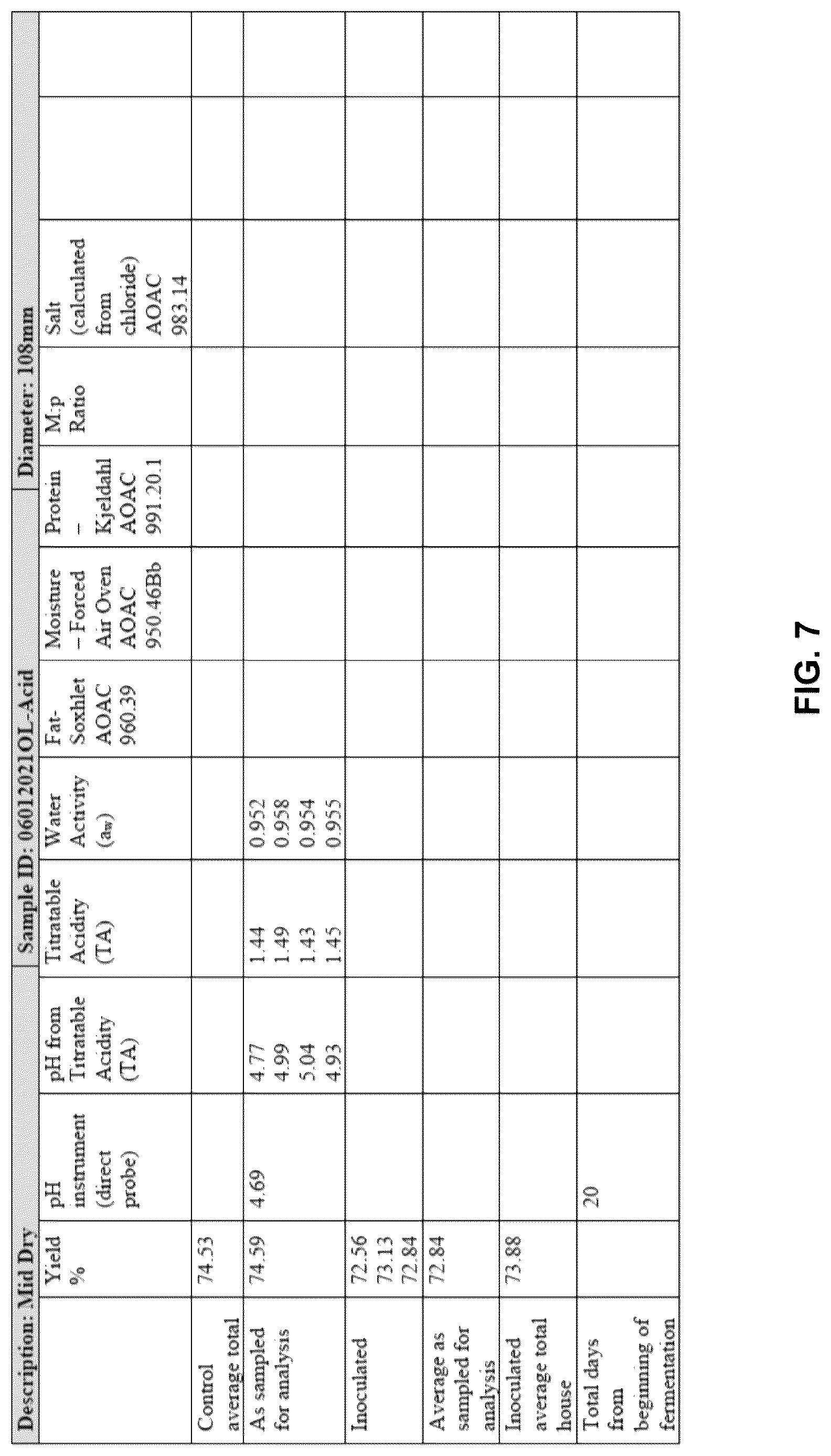 Patent US12616229 Figure 7 – Preservative free salami