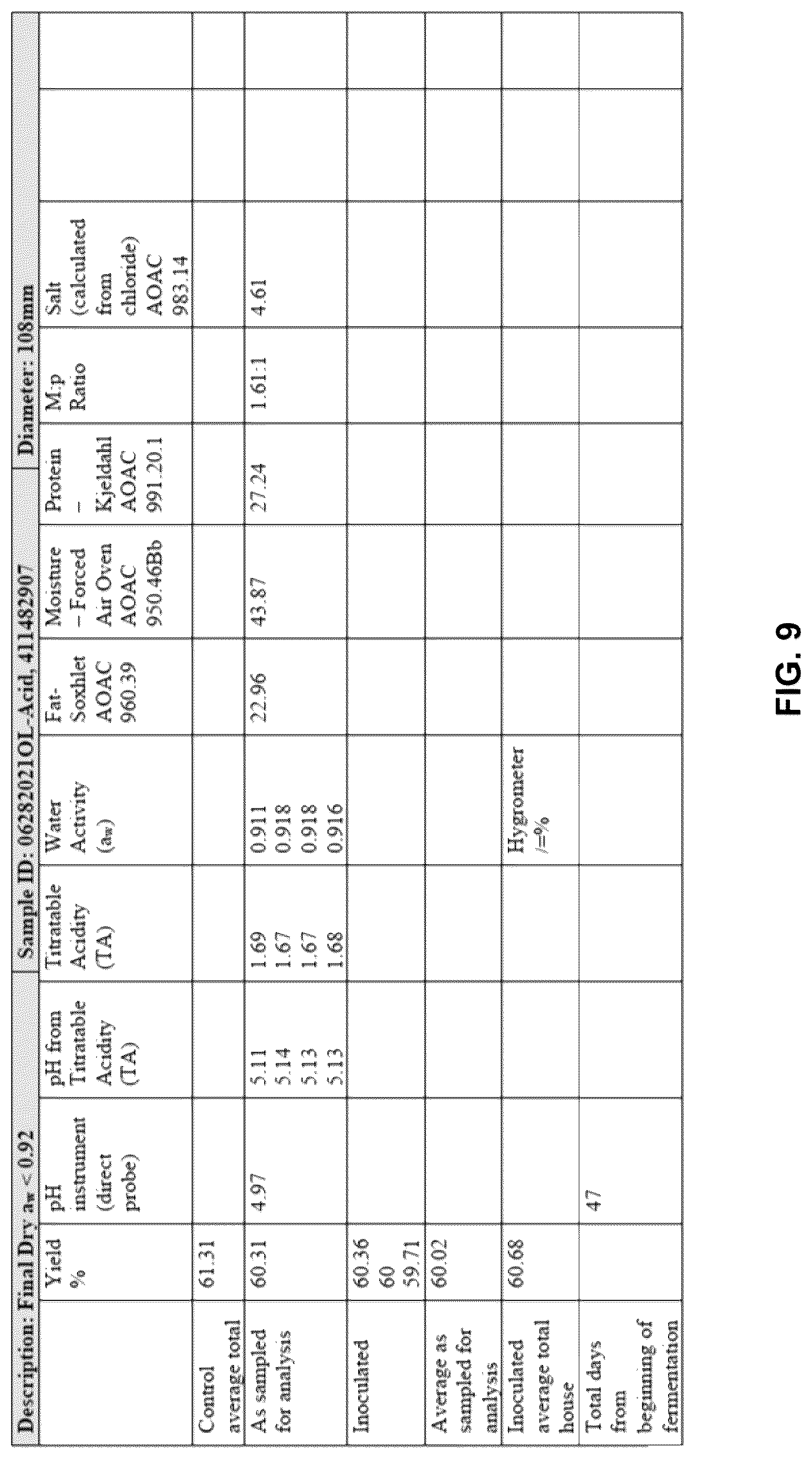 Patent US12616229 Figure 9 – Preservative free salami