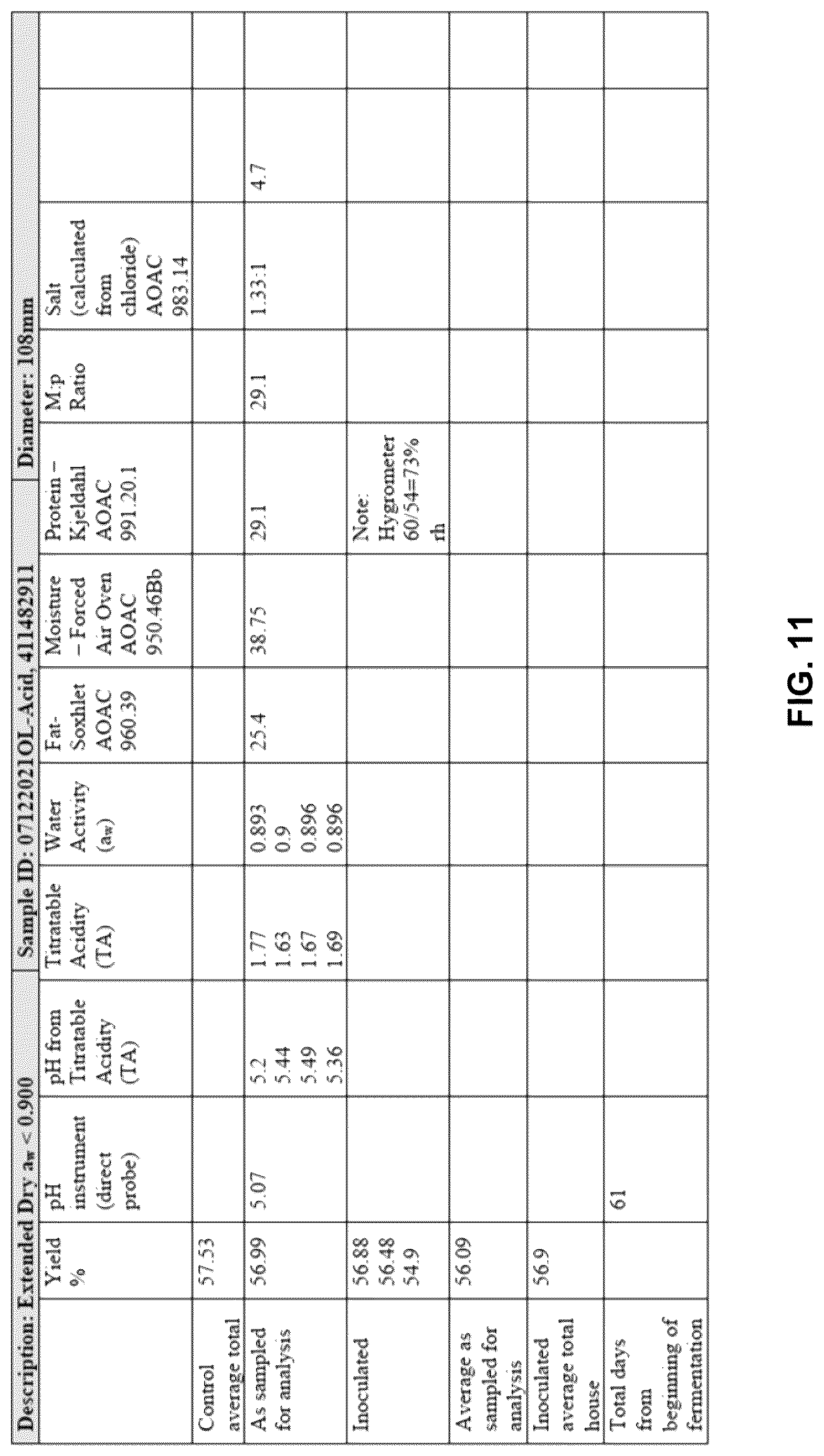 Patent US12616229 Figure 11 – Preservative free salami