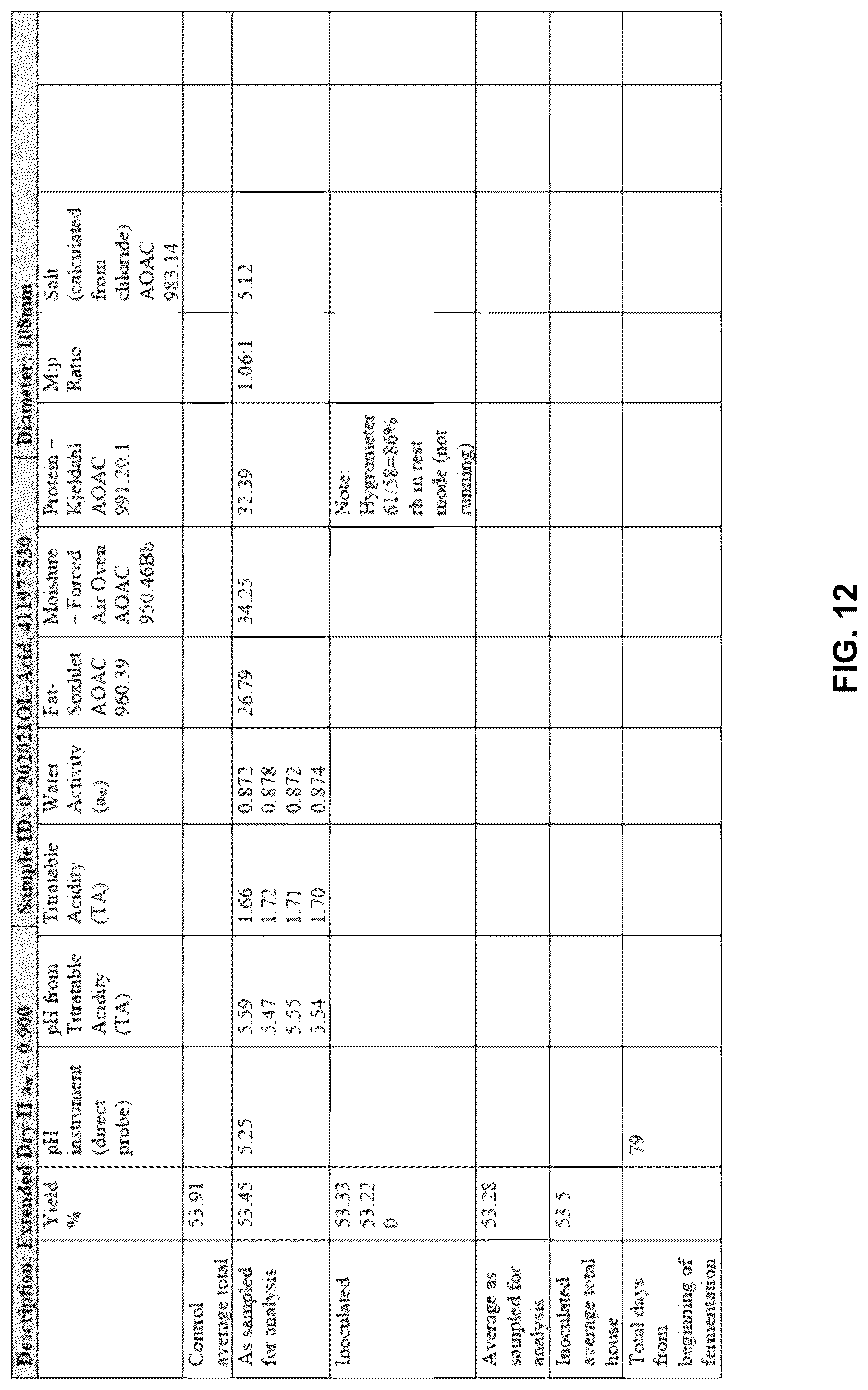 Patent US12616229 Figure 12 – Preservative free salami