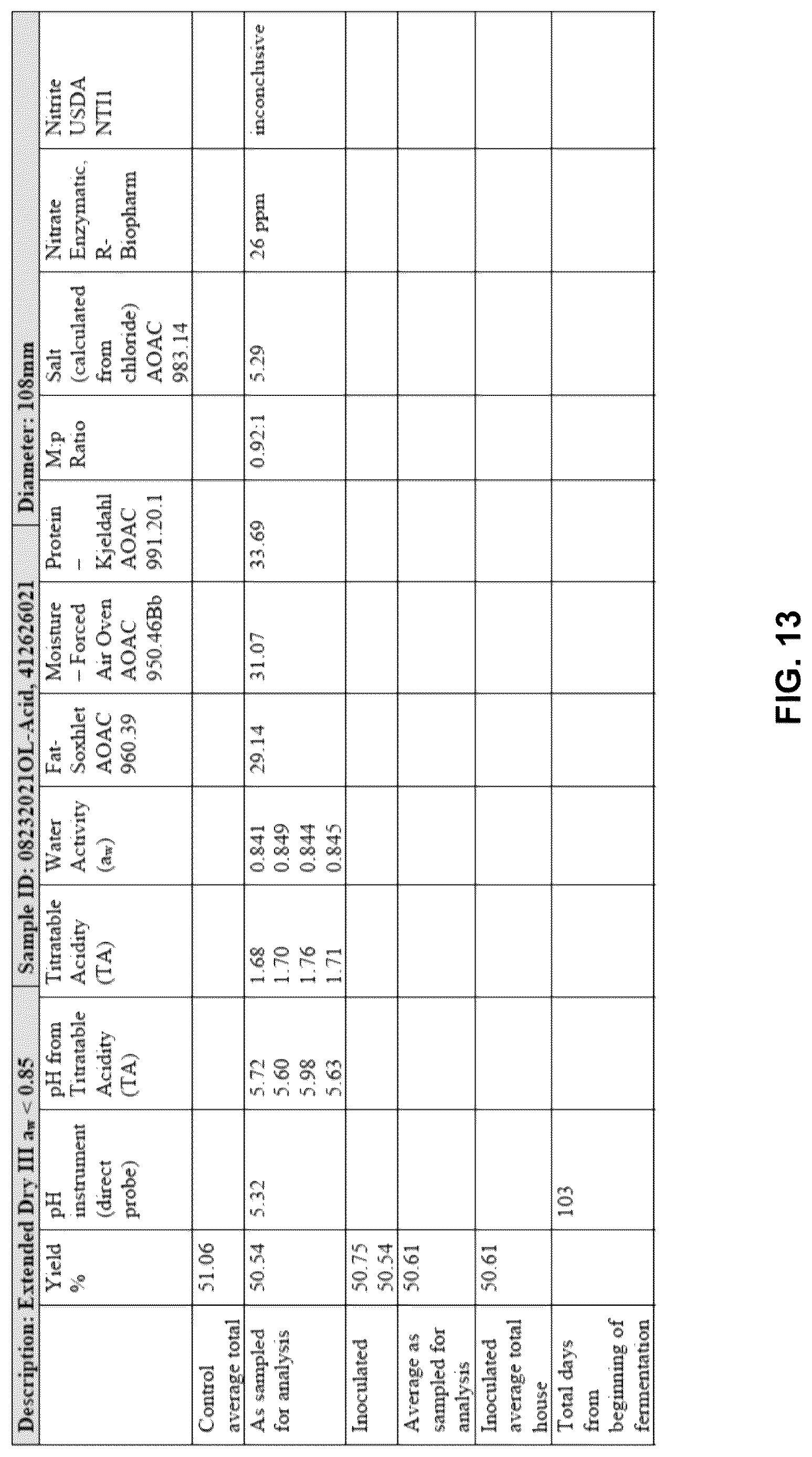 Patent US12616229 Figure 13 – Preservative free salami