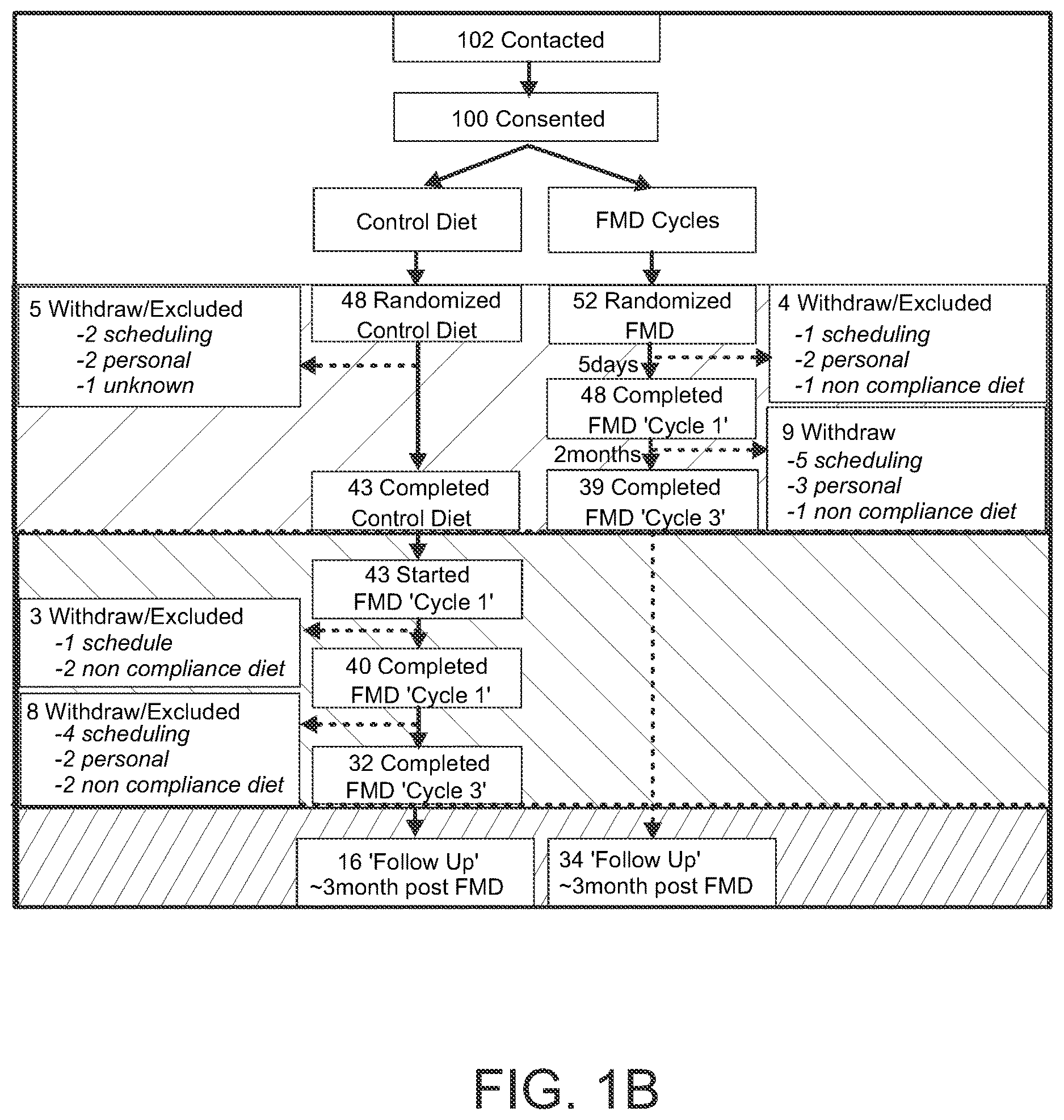 Patent US12616232 Figure 2 – Fasting mimicking diet
