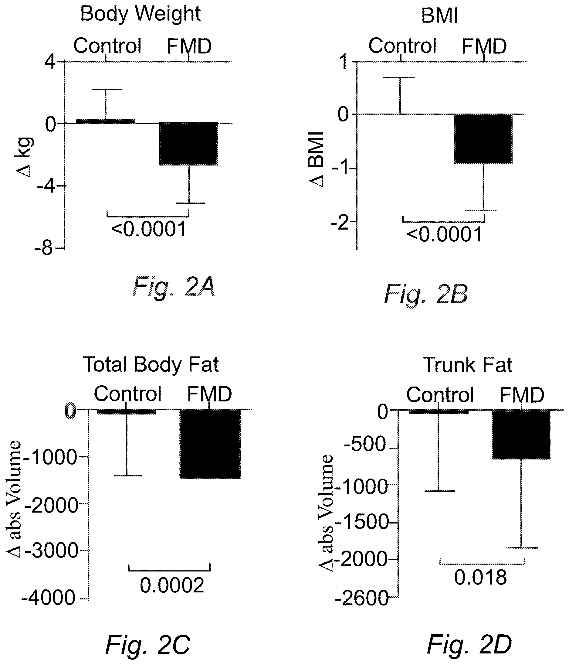 Patent US12616232 Figure 3 – Fasting mimicking diet