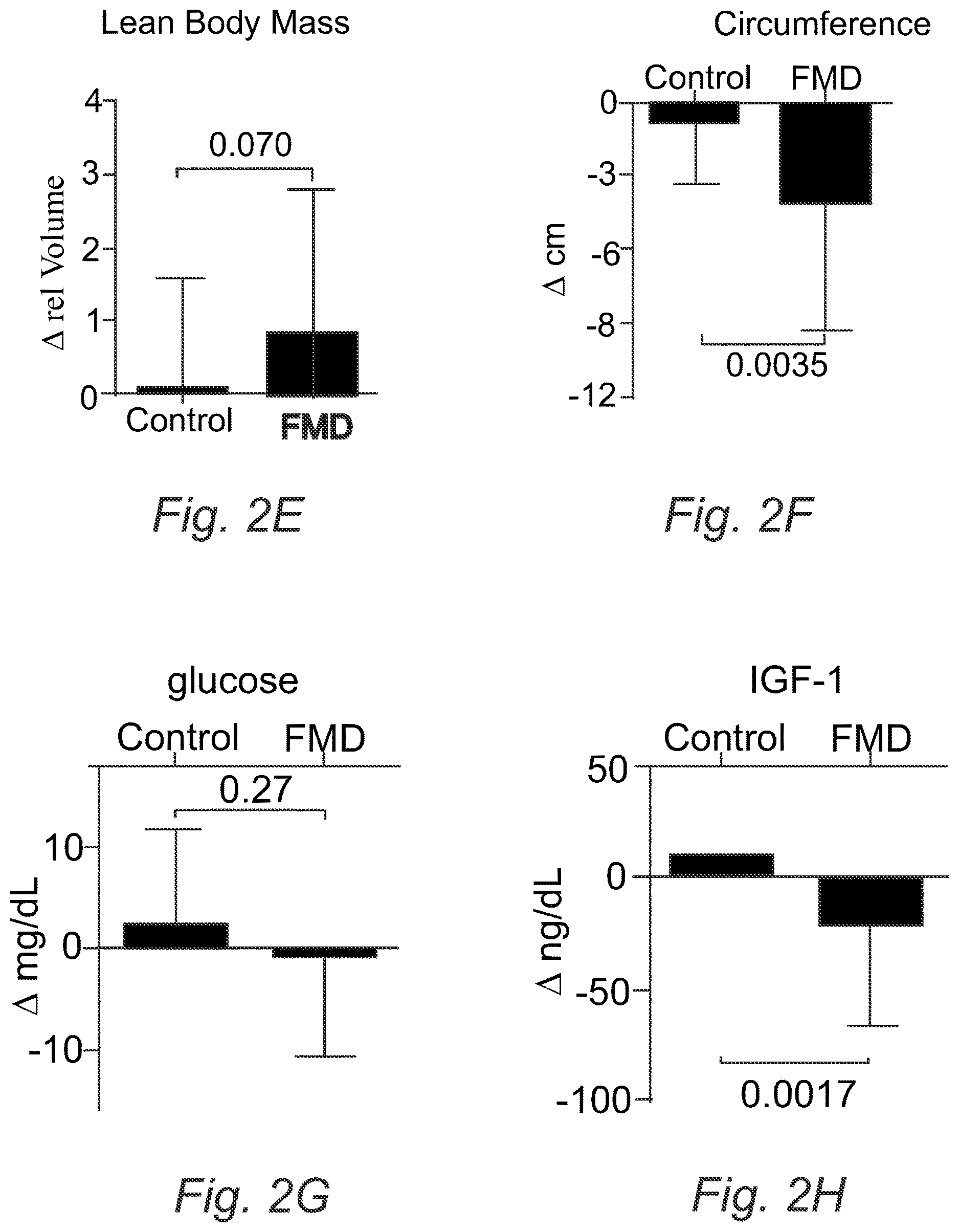 Patent US12616232 Figure 4 – Fasting mimicking diet