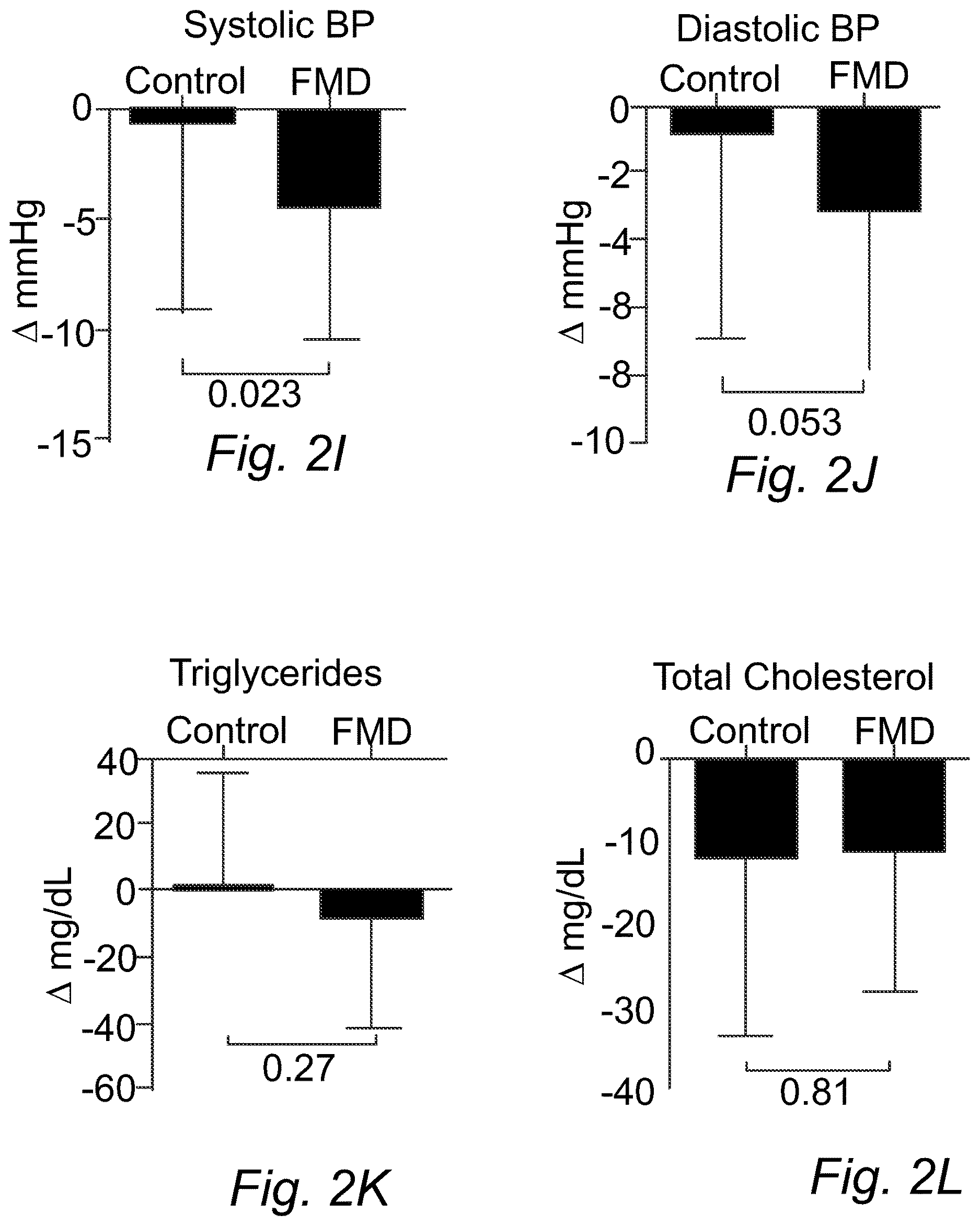 Patent US12616232 Figure 5 – Fasting mimicking diet