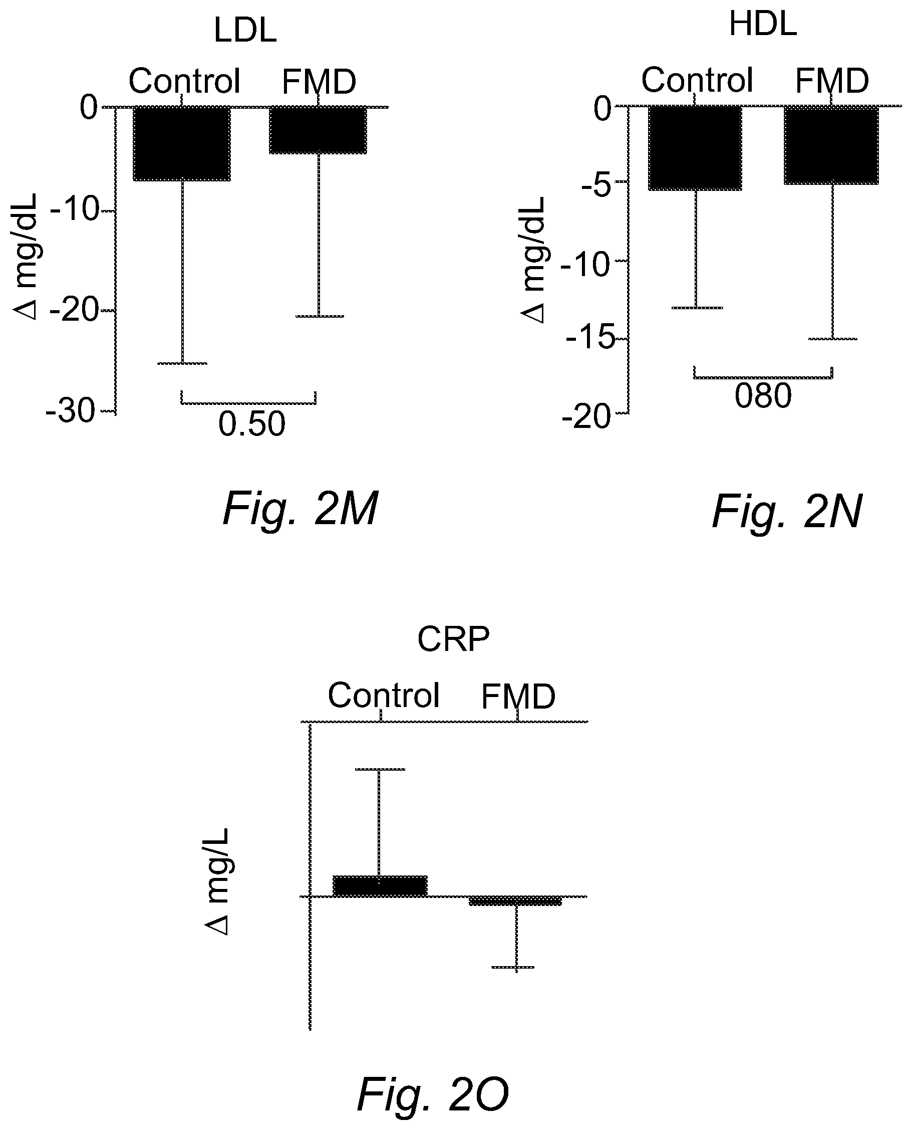 Patent US12616232 Figure 6 – Fasting mimicking diet