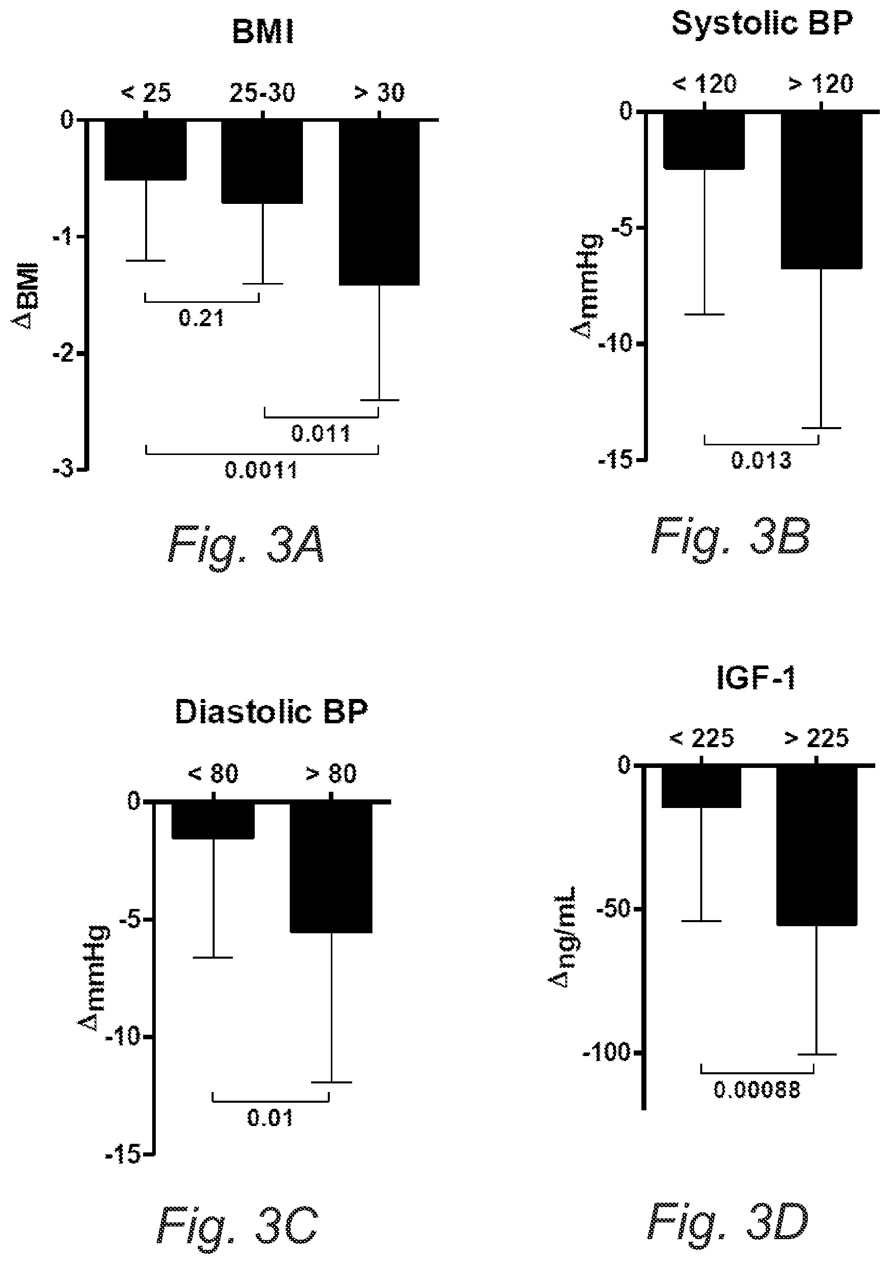 Patent US12616232 Figure 7 – Fasting mimicking diet