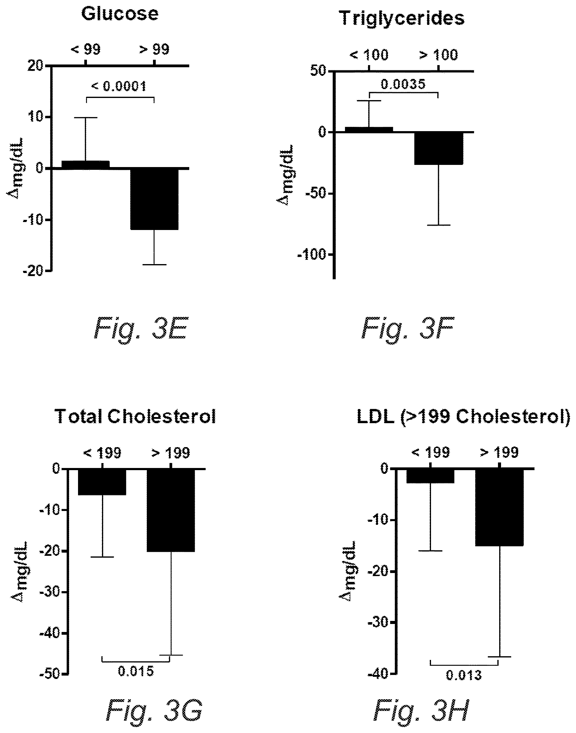 Patent US12616232 Figure 8 – Fasting mimicking diet