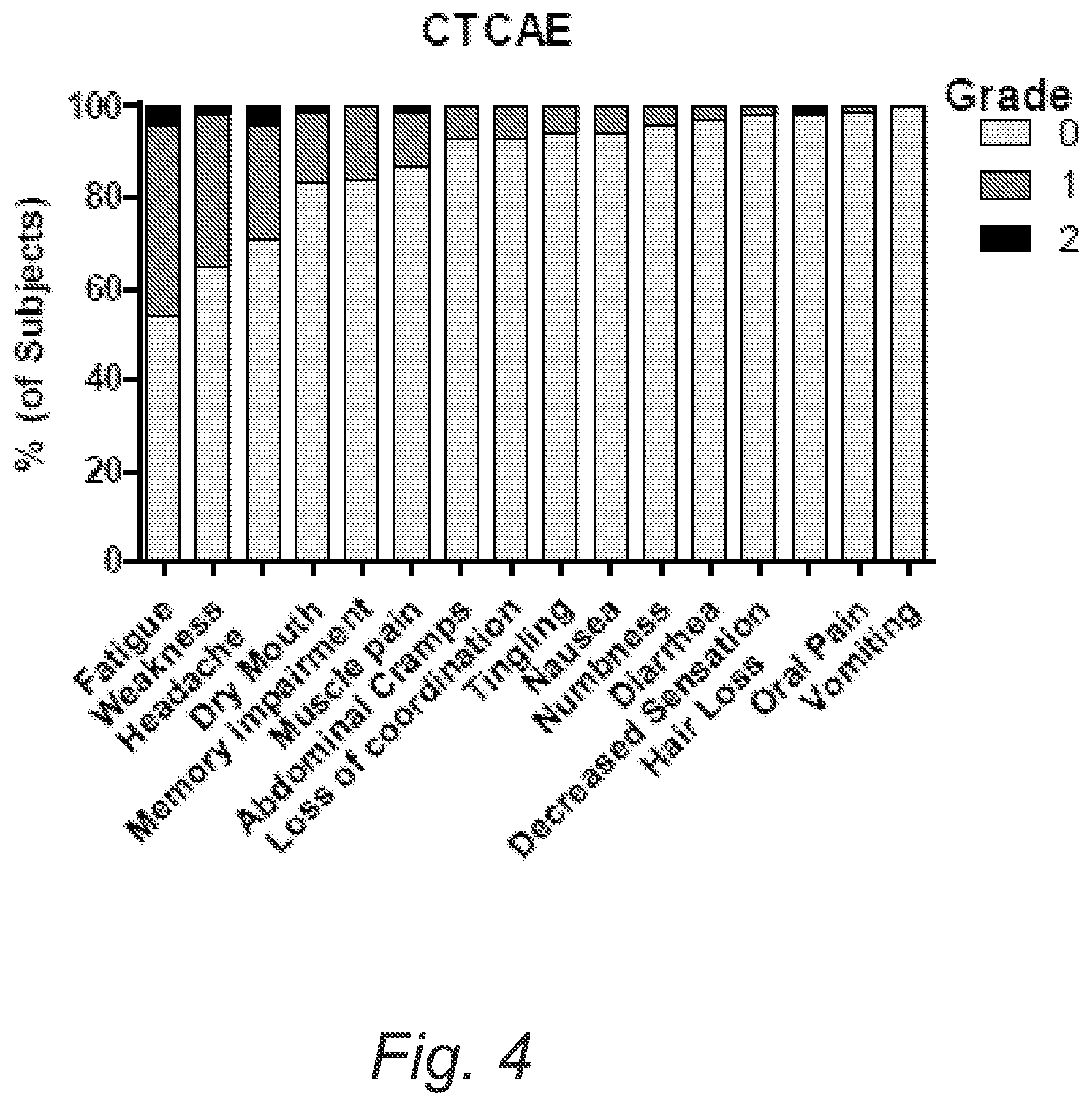 Patent US12616232 Figure 10 – Fasting mimicking diet
